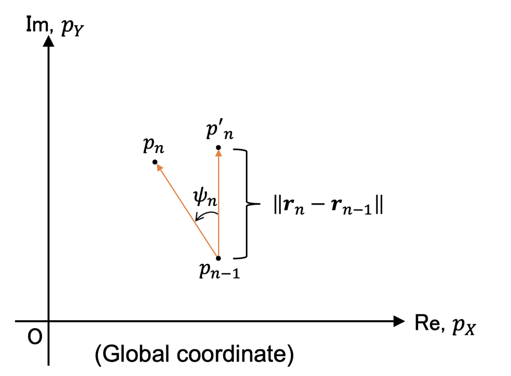 Micromachines 13 00610 g007