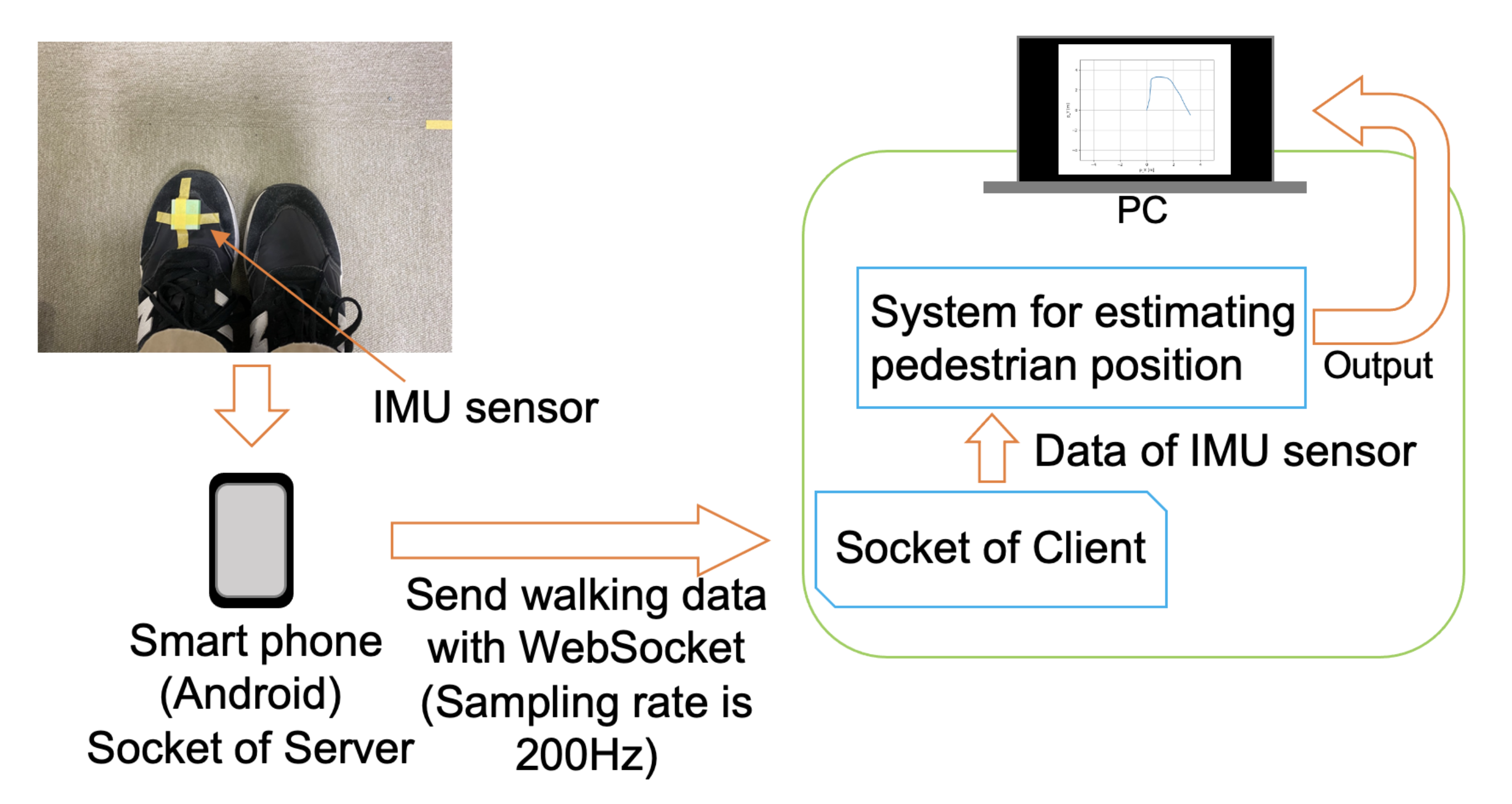 Micromachines 13 00610 g008