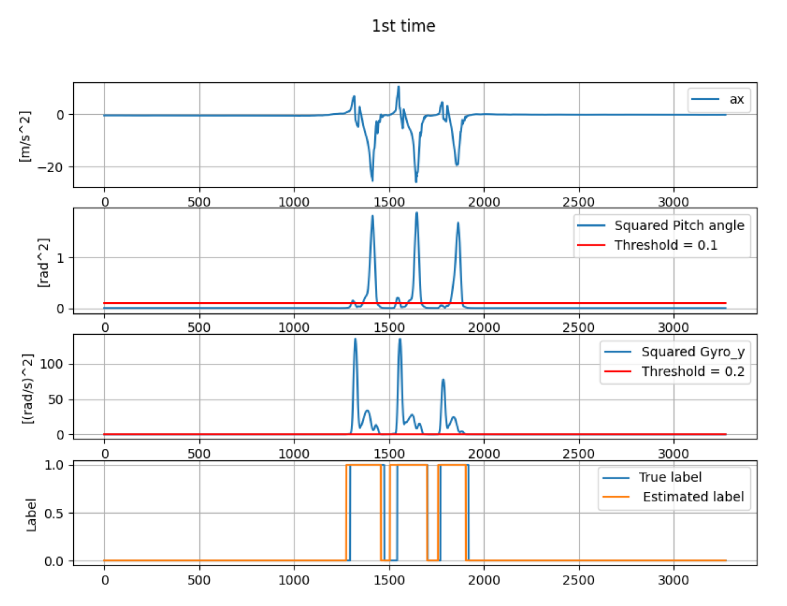 Micromachines 13 00610 g010