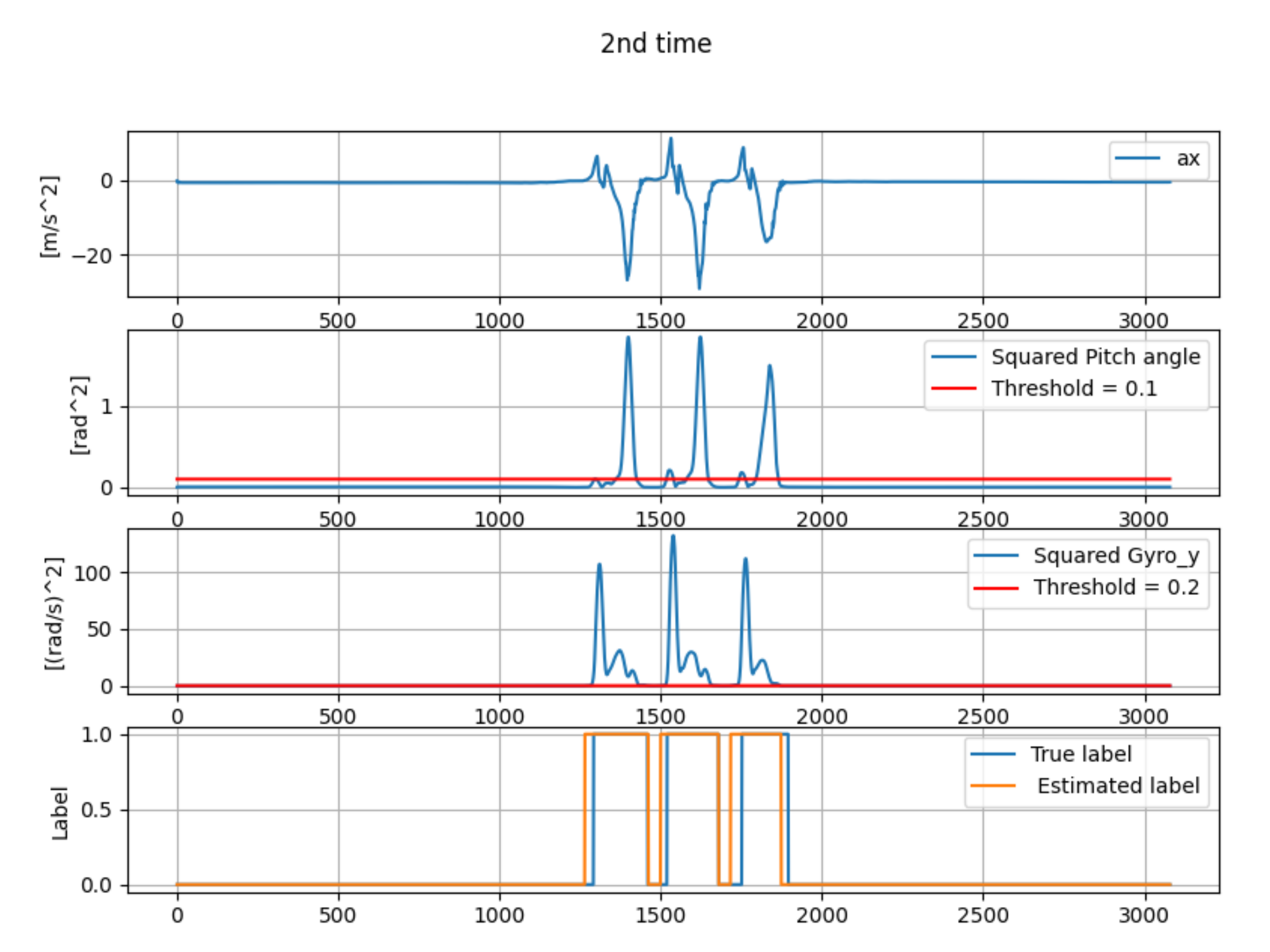 Micromachines 13 00610 g011