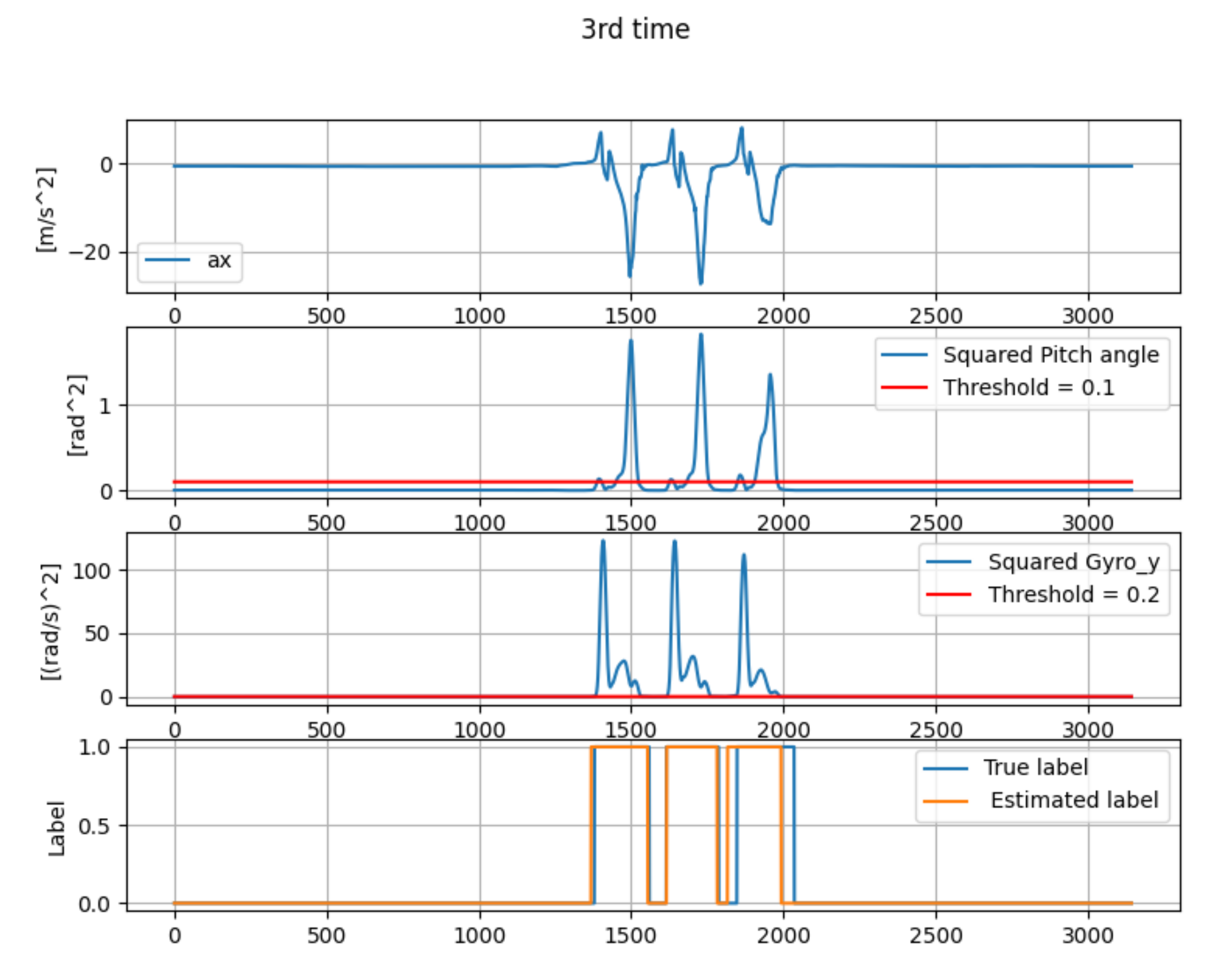 Micromachines 13 00610 g012