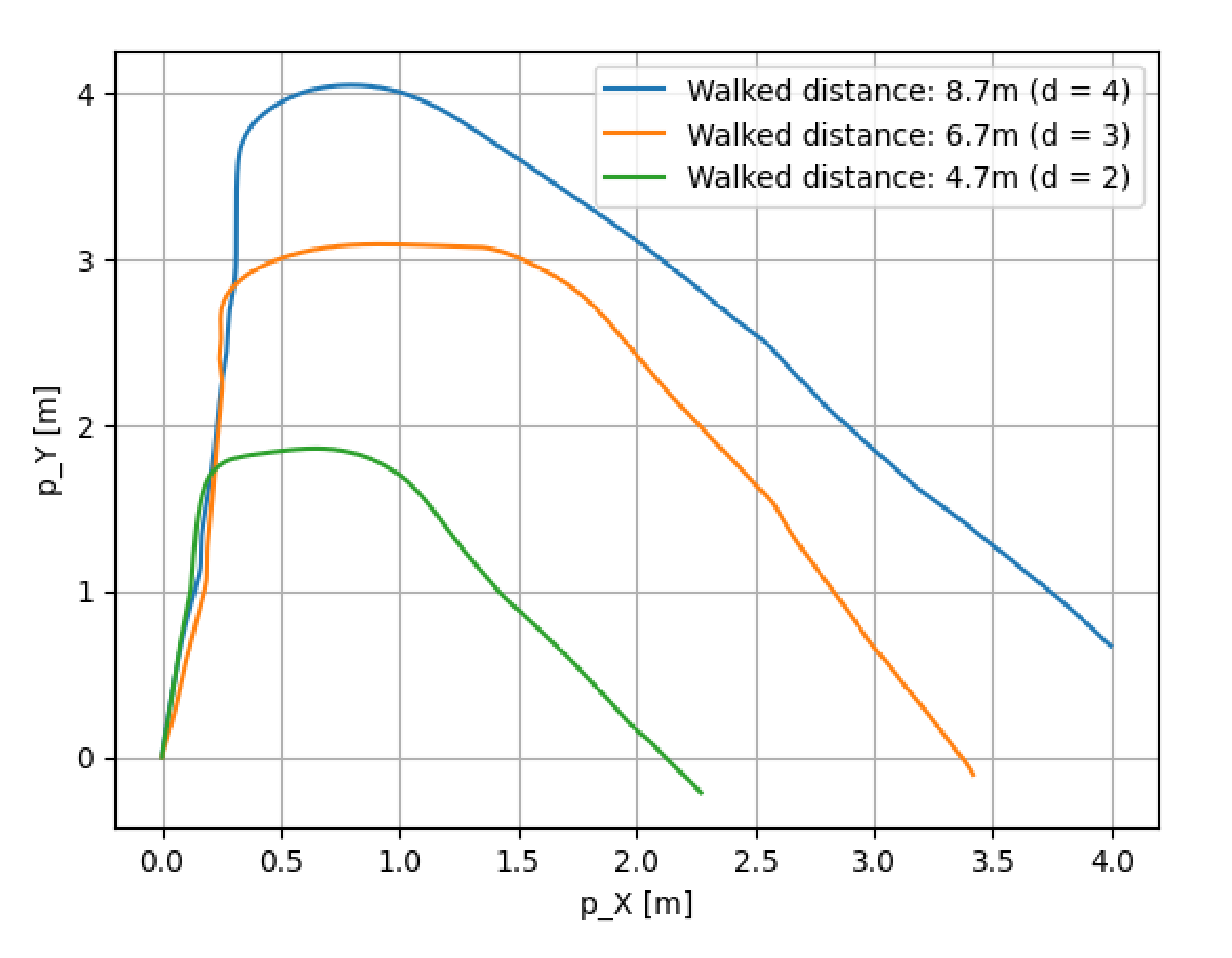 Micromachines 13 00610 g015