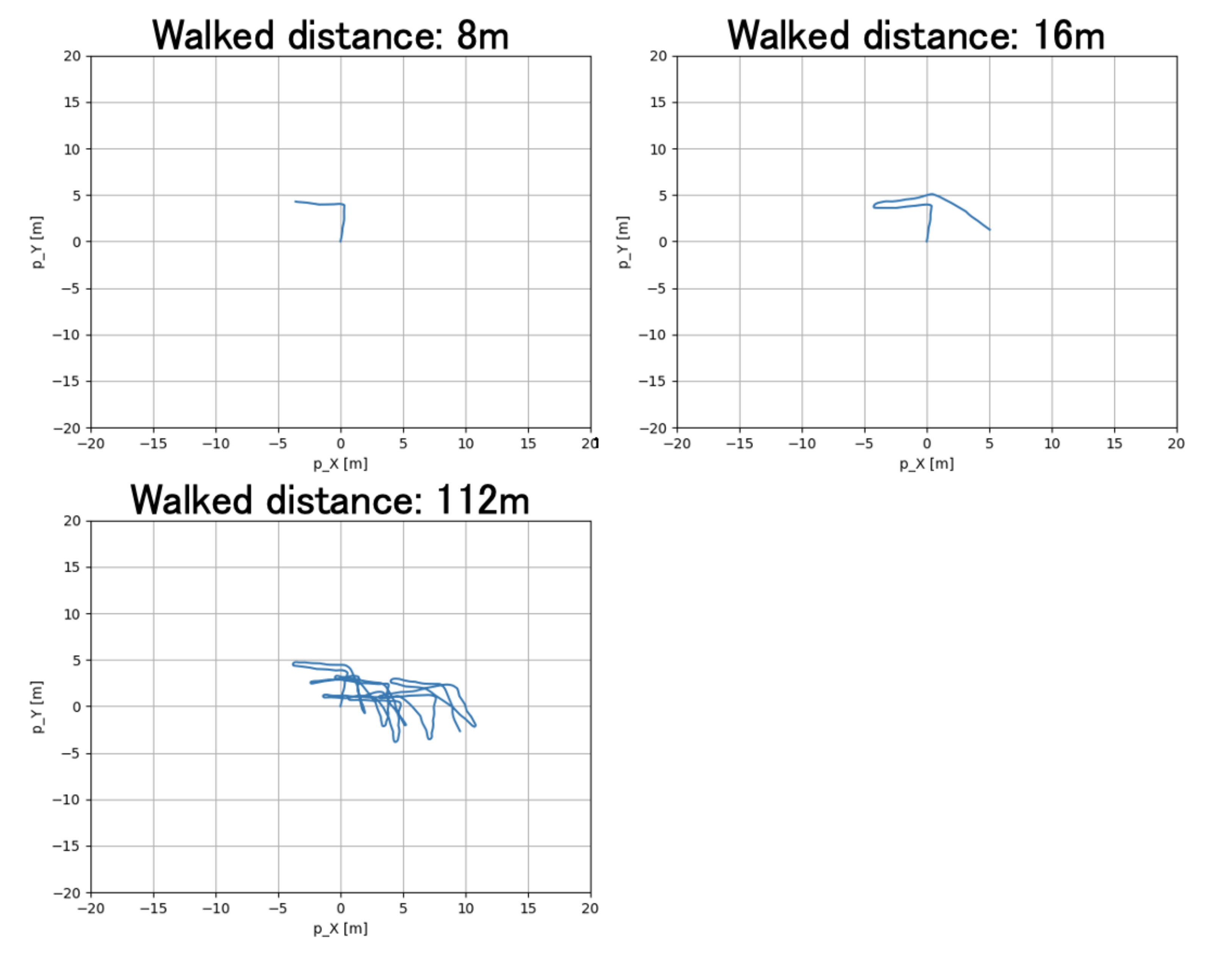 Micromachines 13 00610 g016