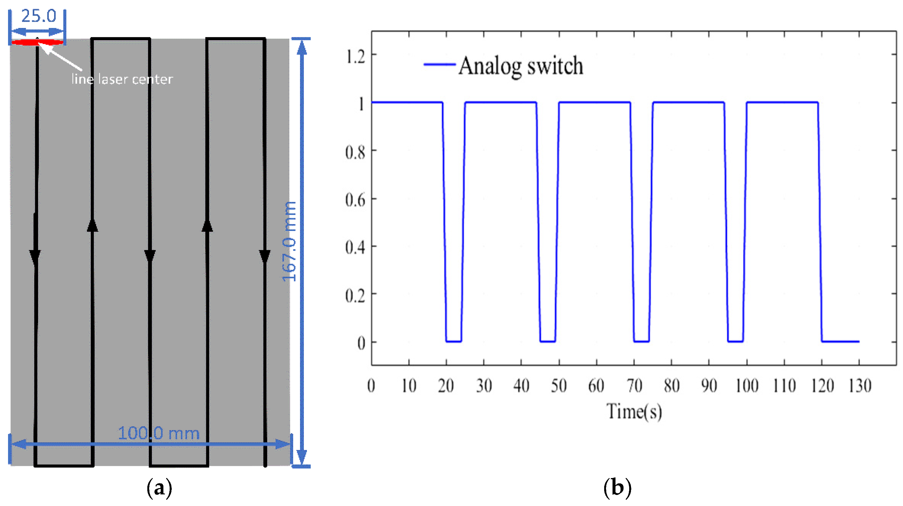 Micromachines 13 00612 g002