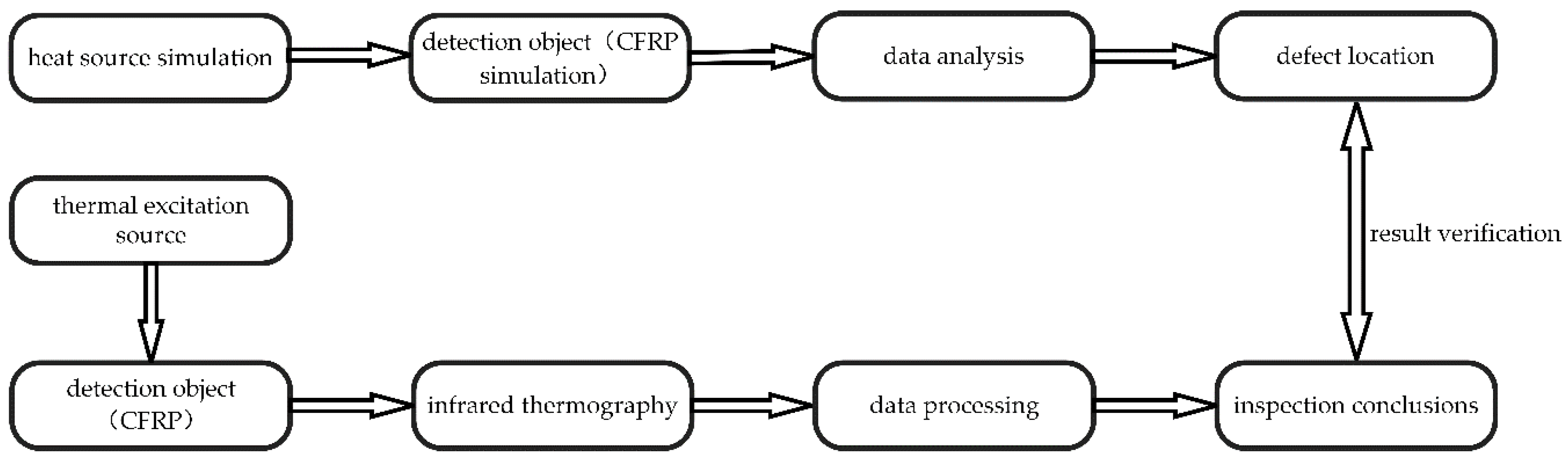 Micromachines 13 00612 g004