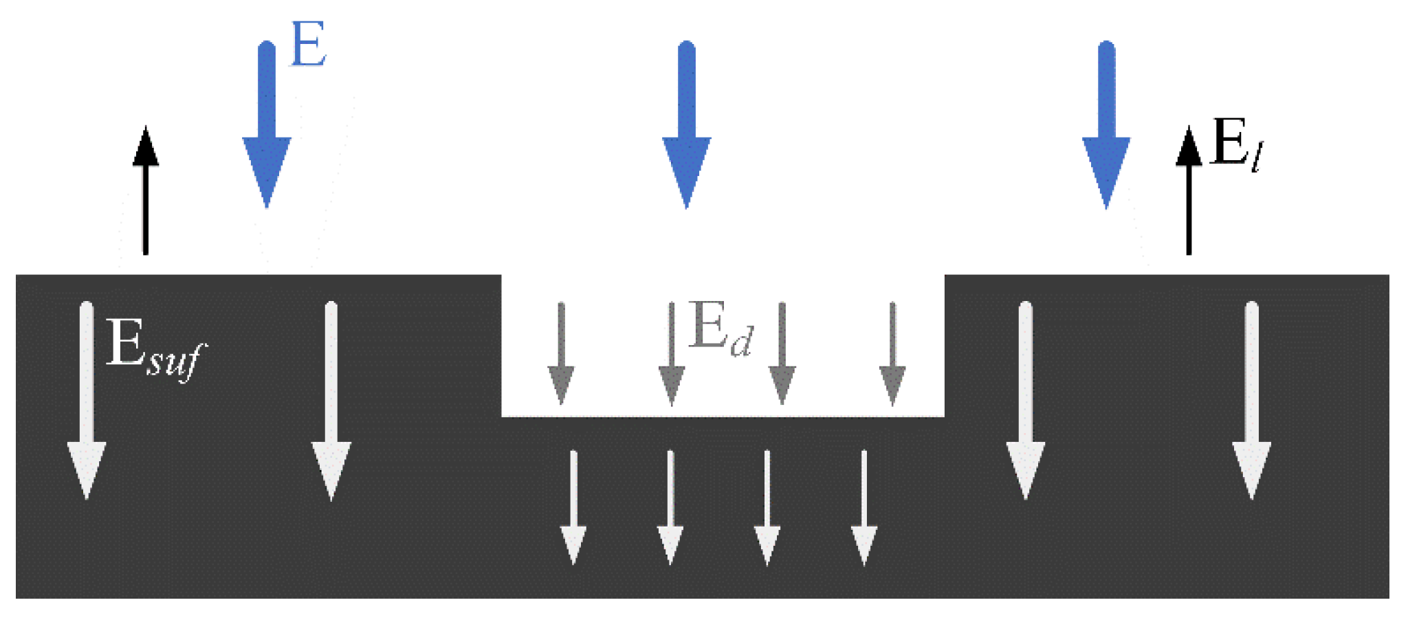 Micromachines 13 00612 g005