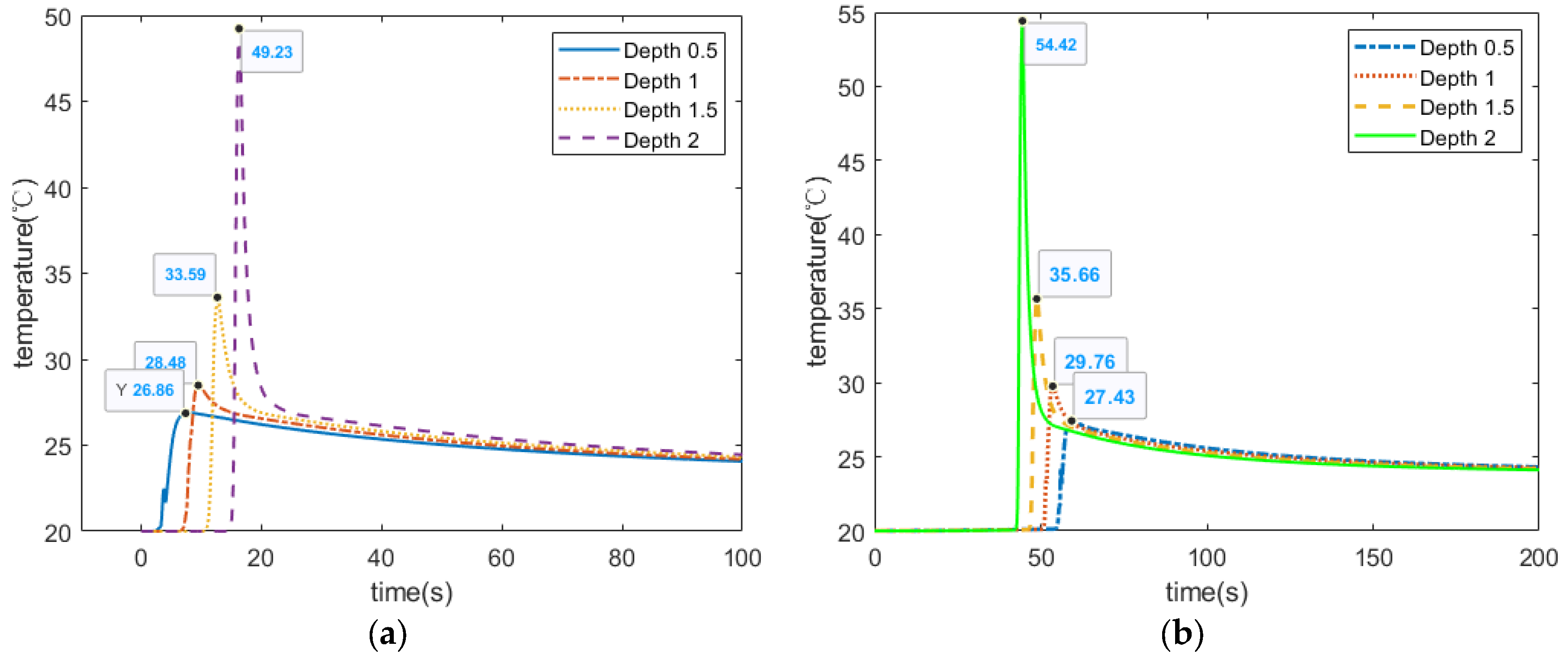 Micromachines 13 00612 g006