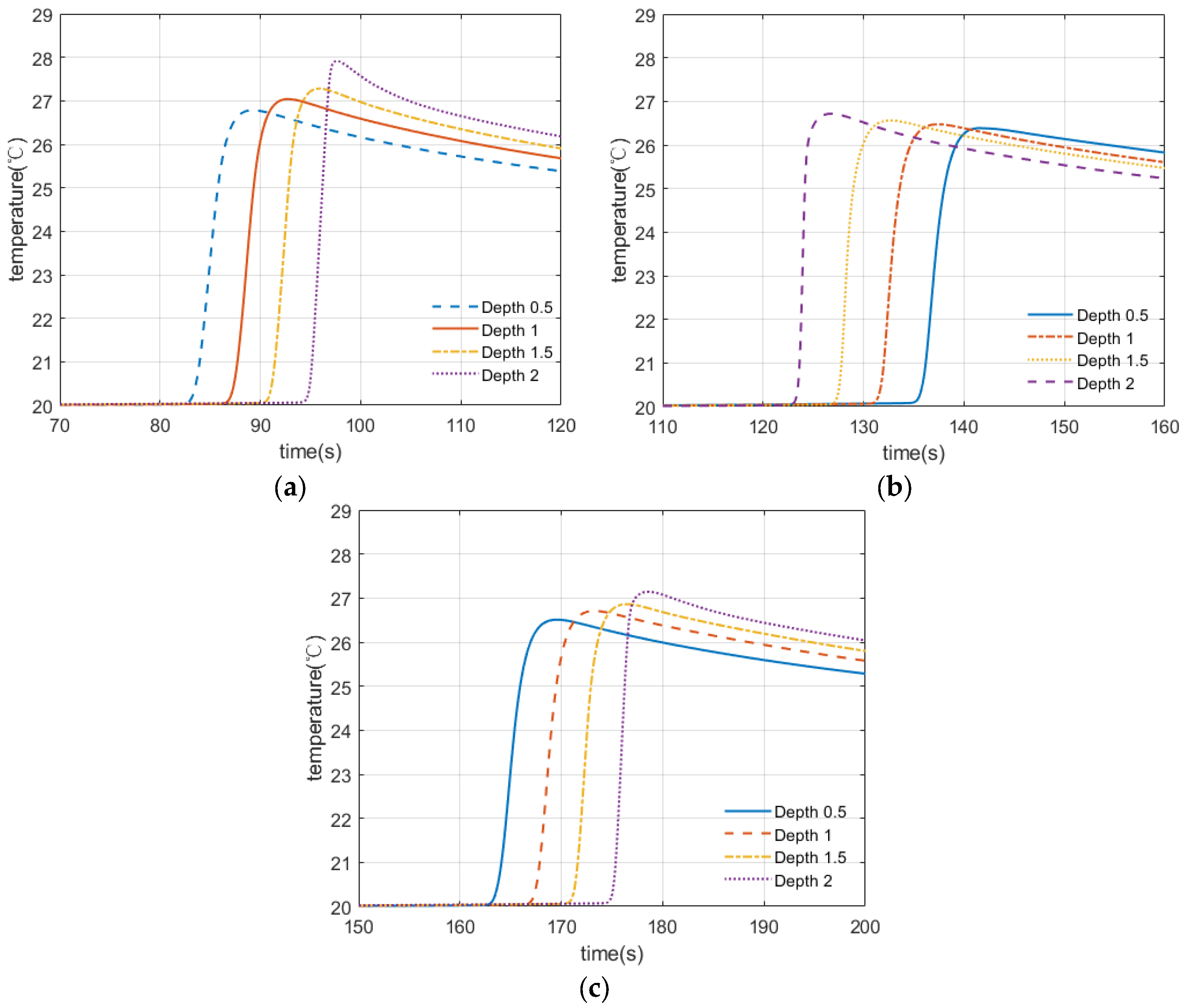 Micromachines 13 00612 g007