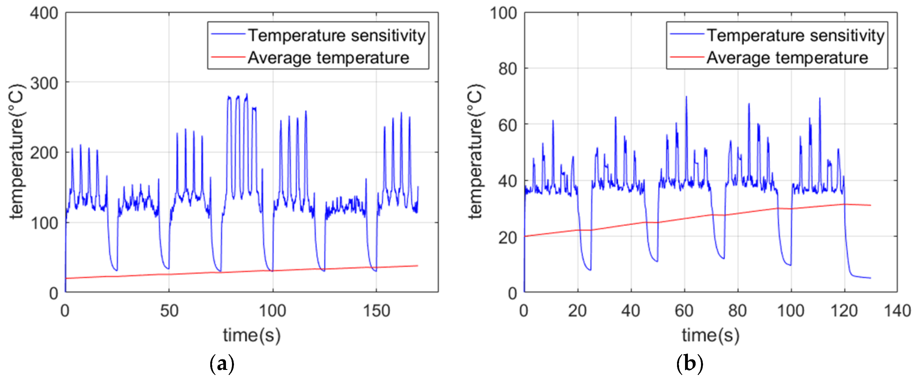 Micromachines 13 00612 g008