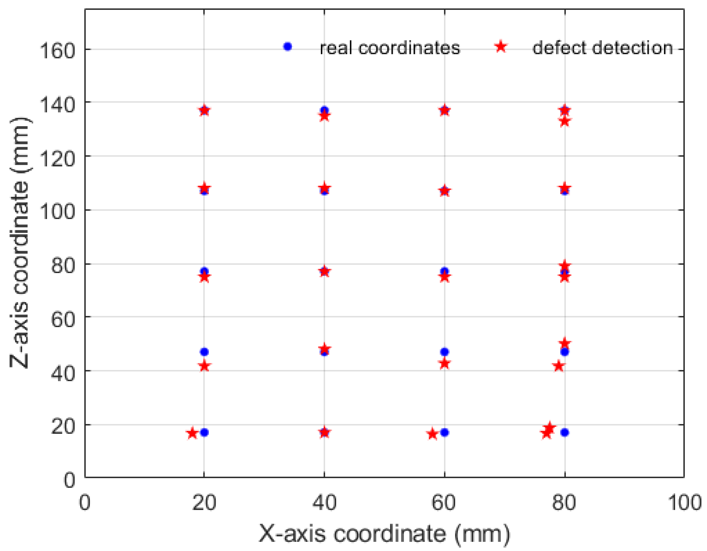 Micromachines 13 00612 g009