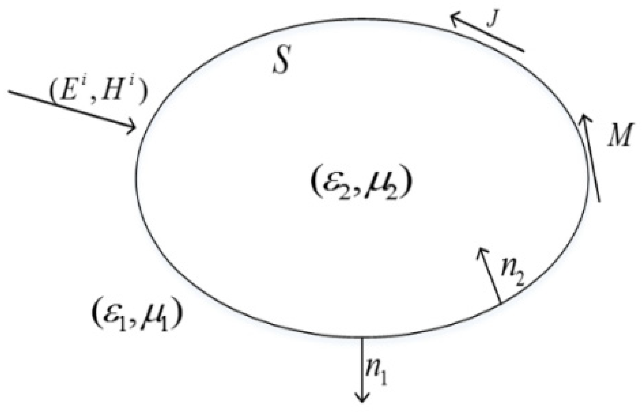 Micromachines 13 00613 g001