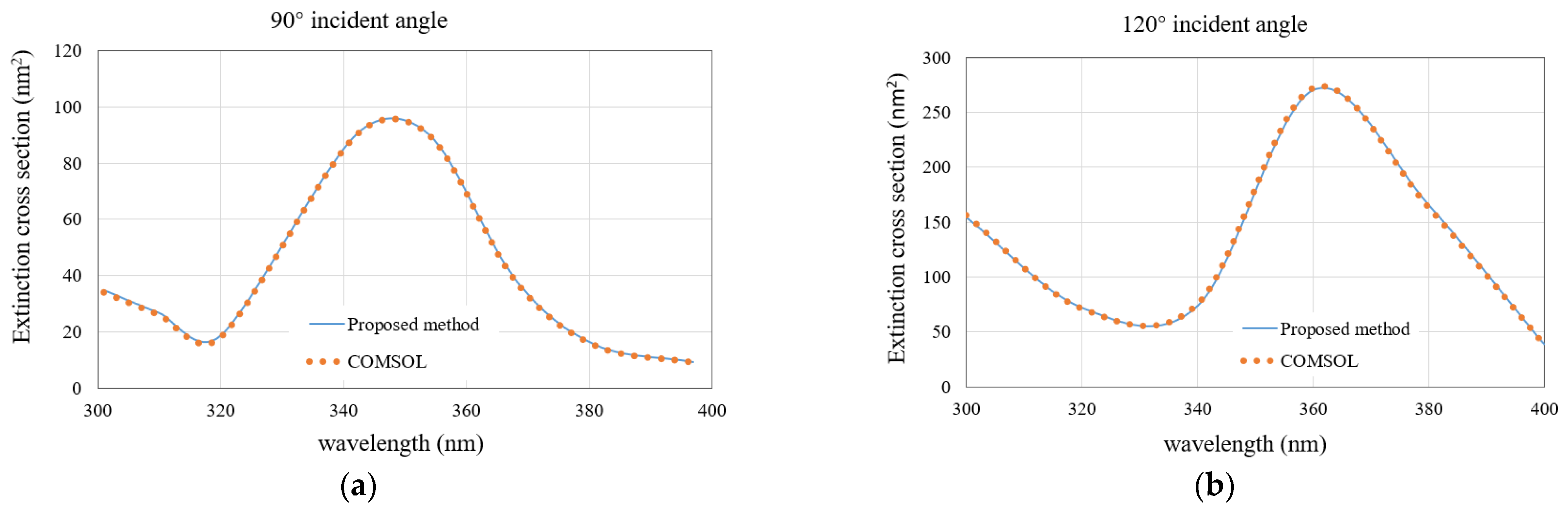 Micromachines 13 00613 g005