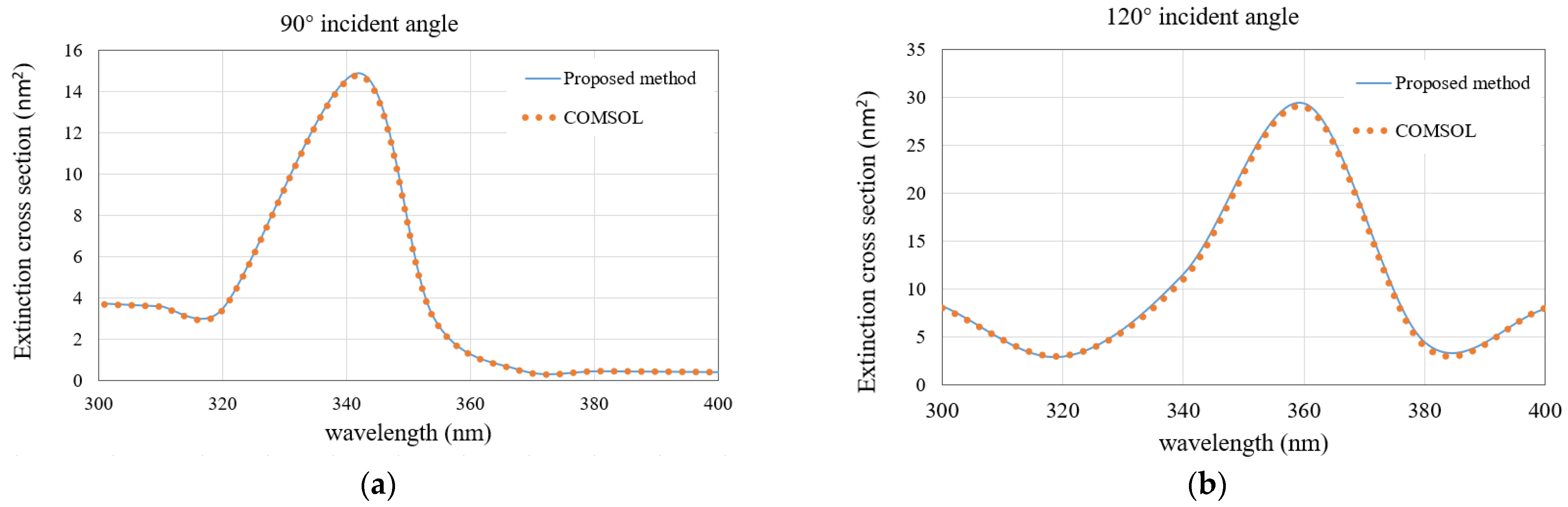 Micromachines 13 00613 g009