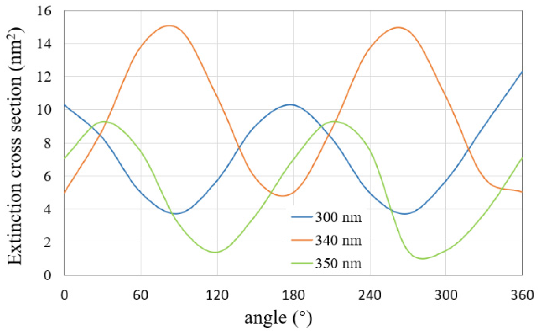 Micromachines 13 00613 g010
