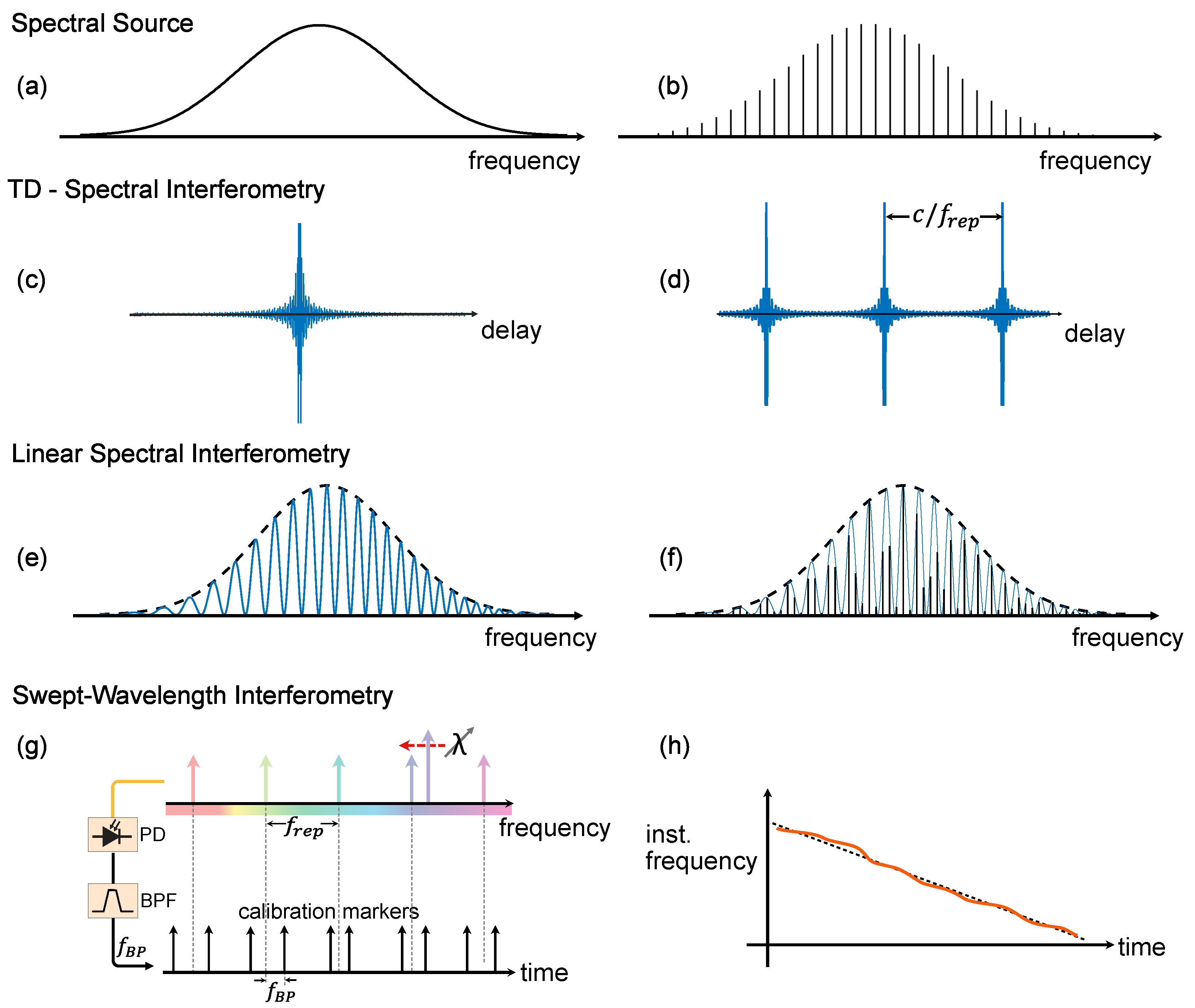 Micromachines 13 00614 g002 Micromachines 13 00614 g002