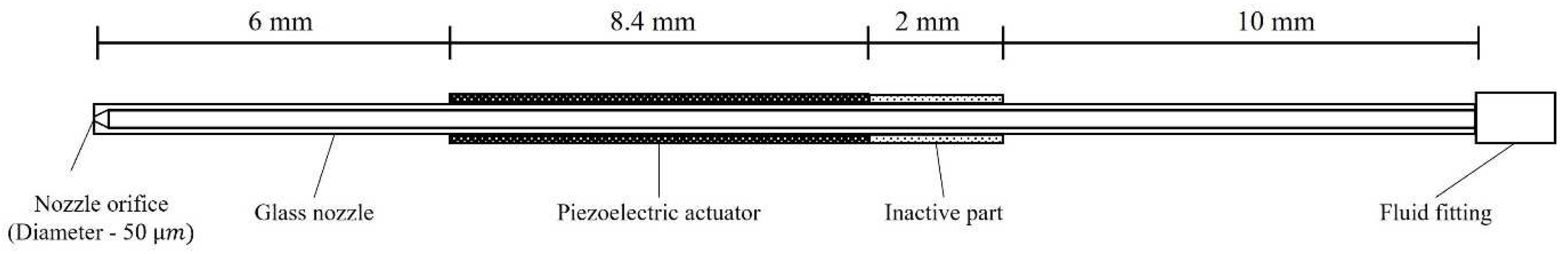 Micromachines 13 00615 g001