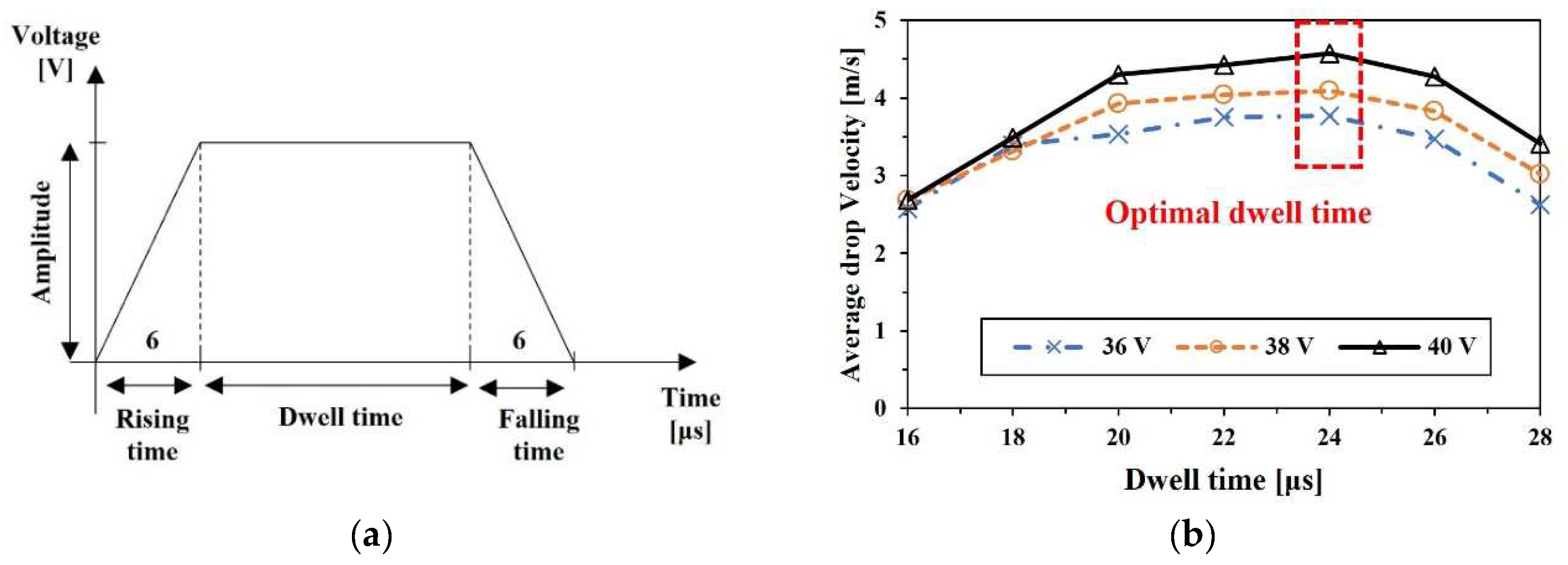 Micromachines 13 00615 g004