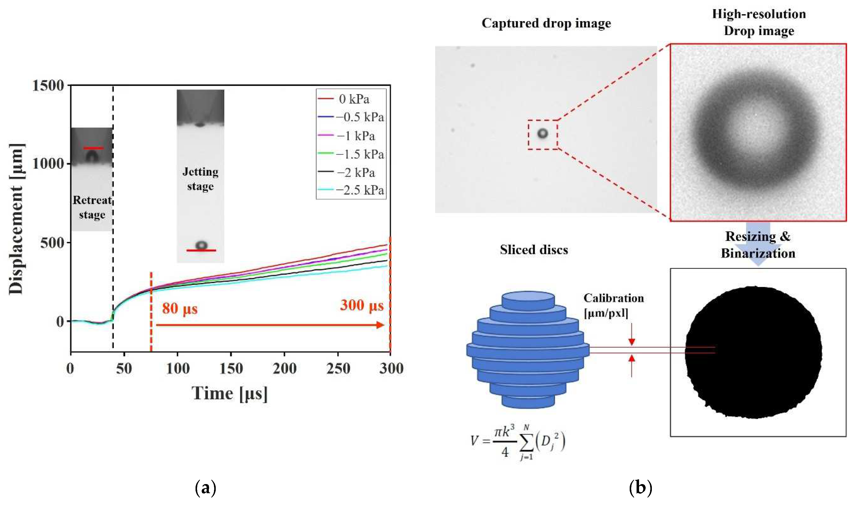 Micromachines 13 00615 g005
