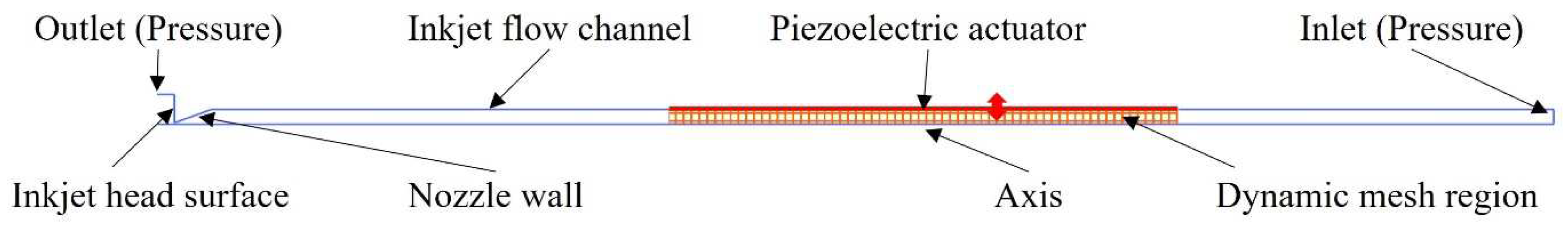 Micromachines 13 00615 g006