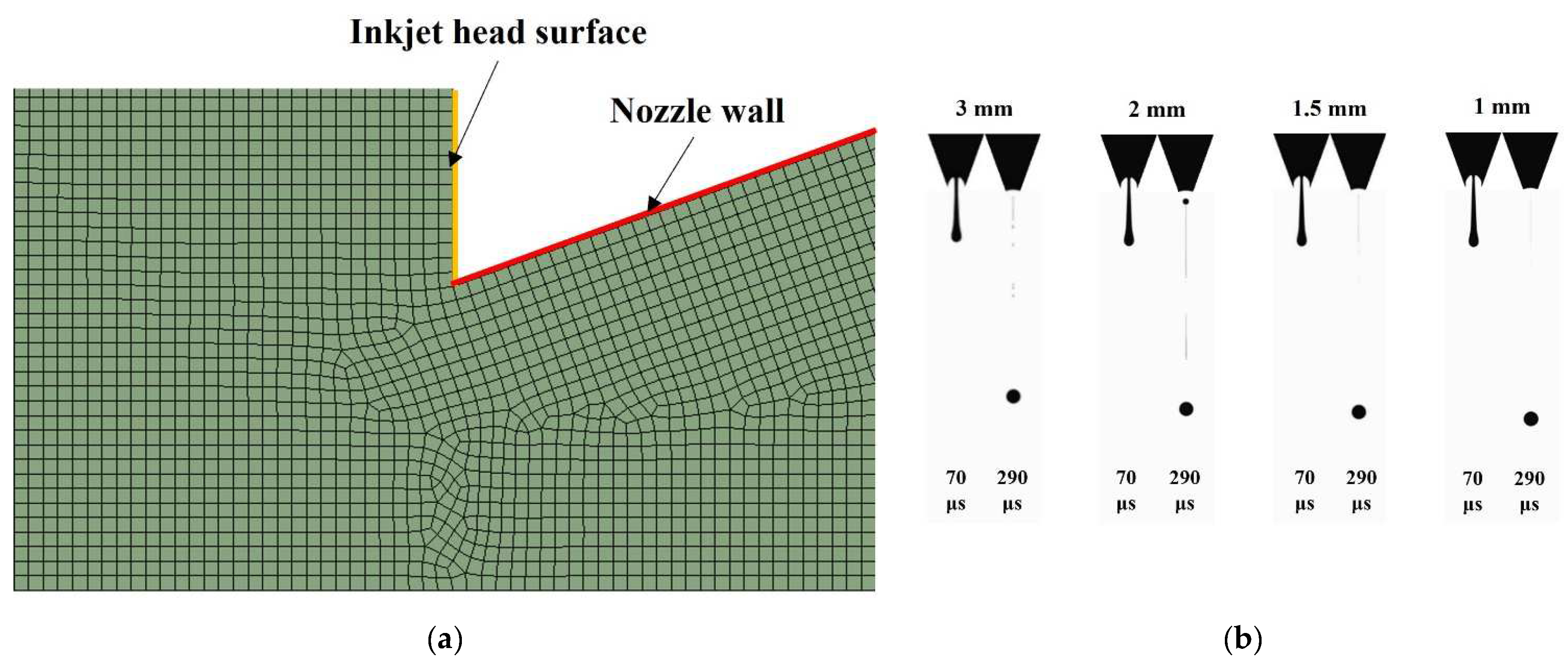 Micromachines 13 00615 g007a