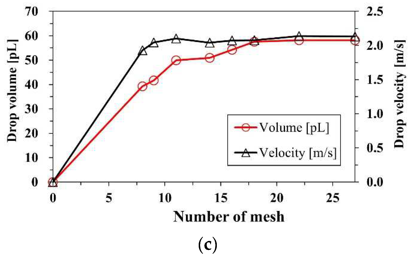 Micromachines 13 00615 g007b