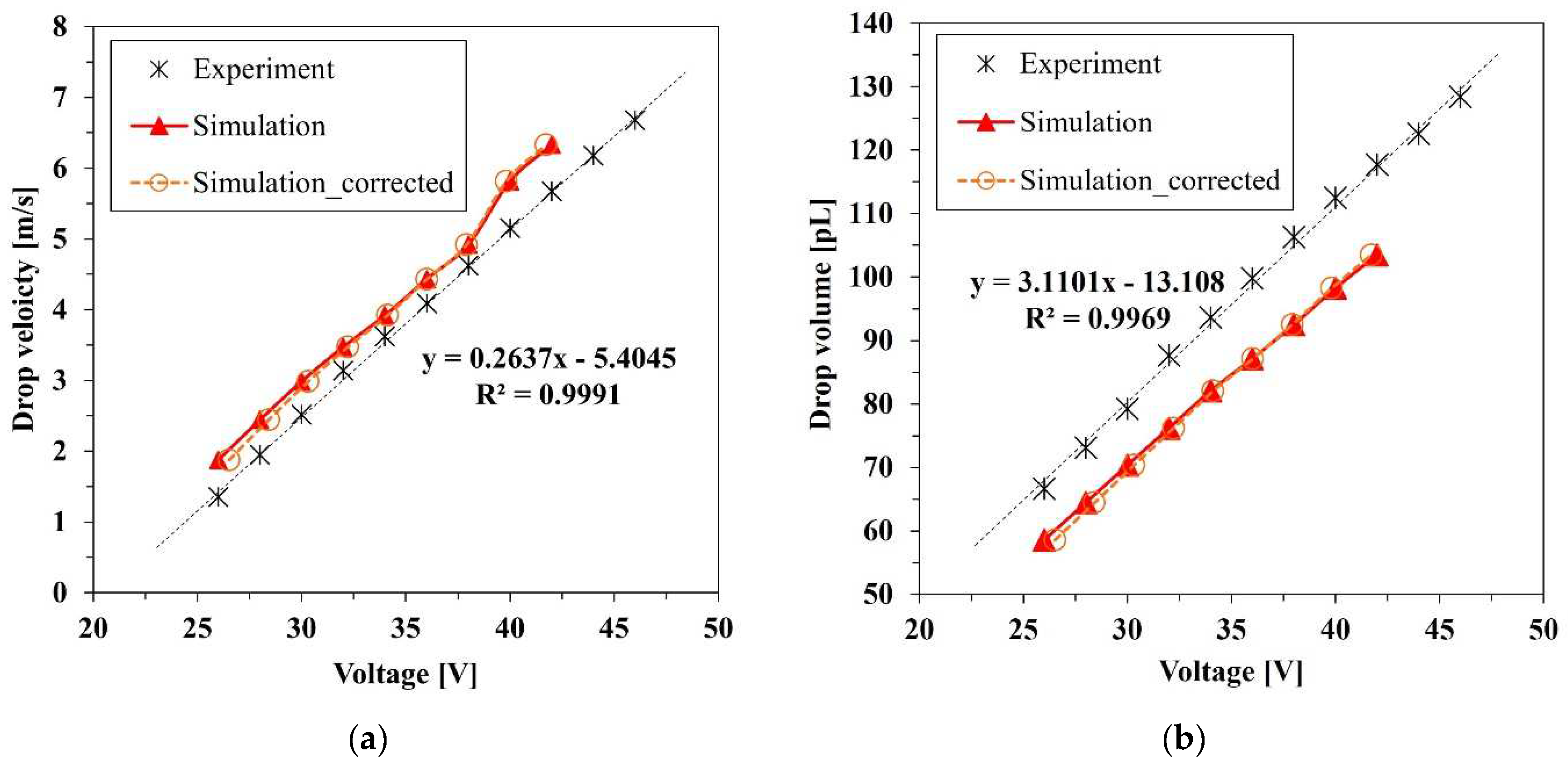 Micromachines 13 00615 g010