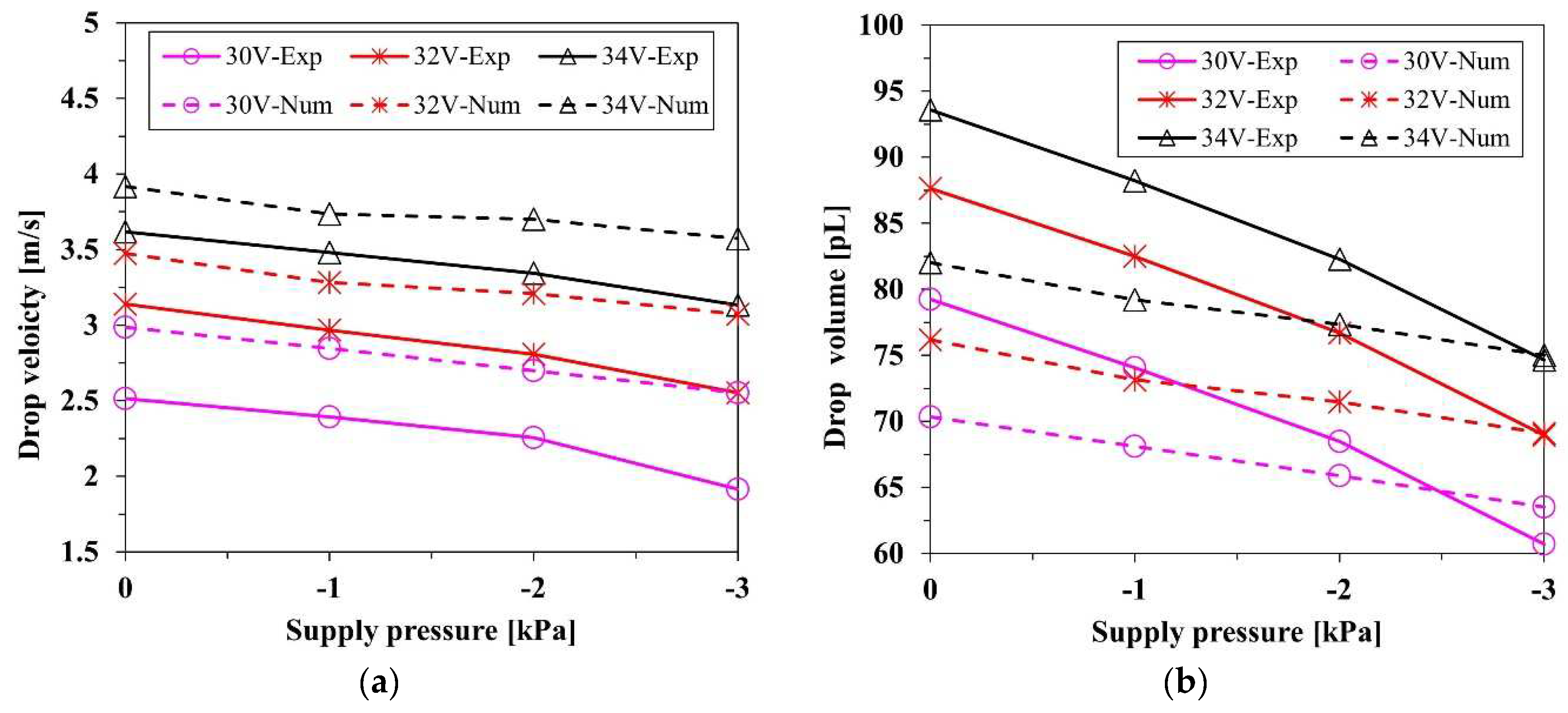 Micromachines 13 00615 g011