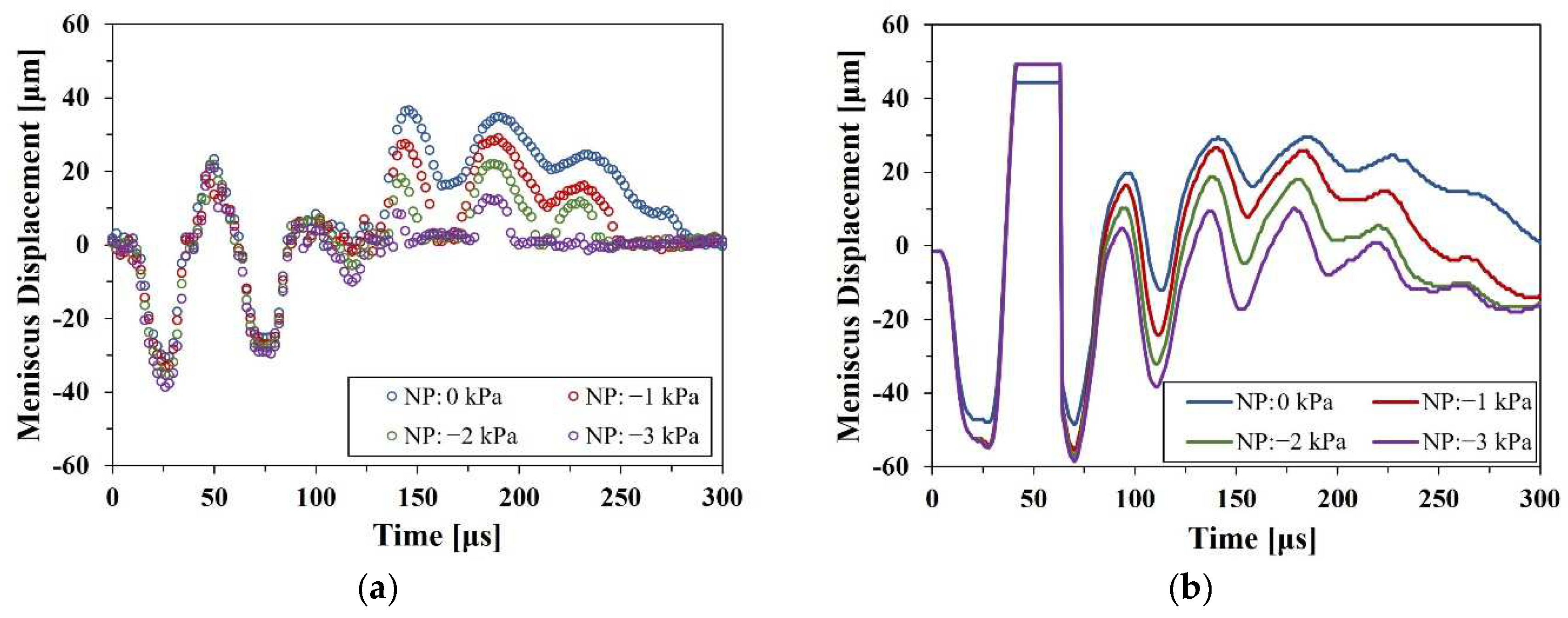 Micromachines 13 00615 g012