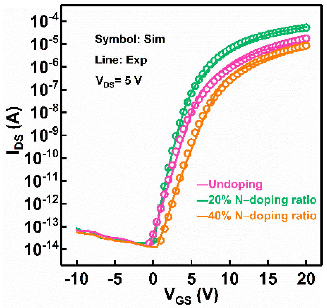 Micromachines 13 00617 g002