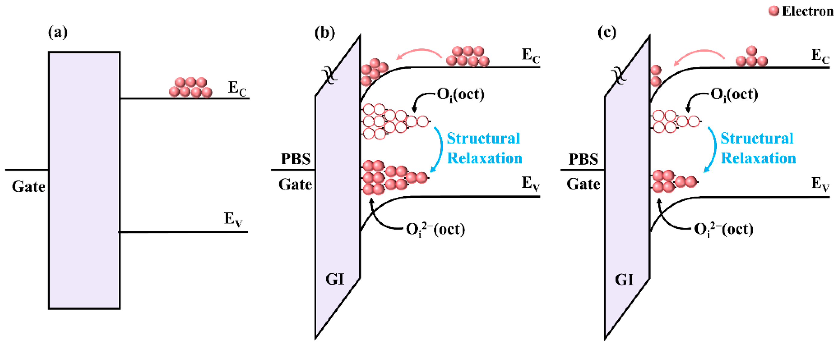 Micromachines 13 00617 g006