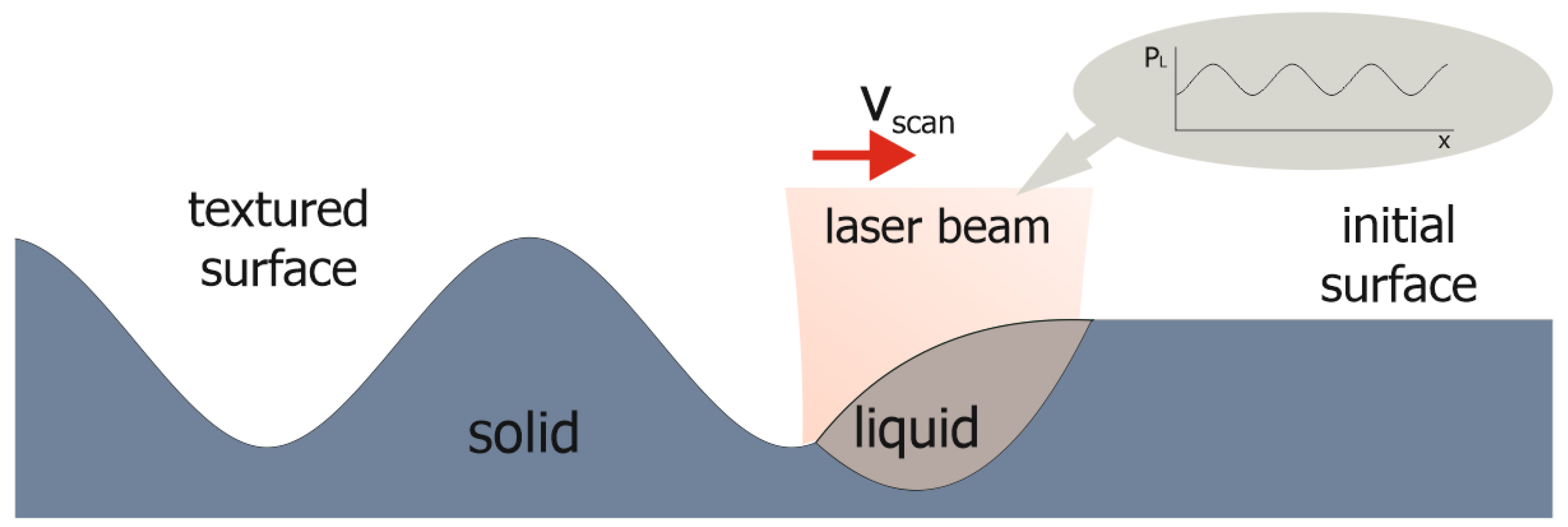 Micromachines 13 00618 g001