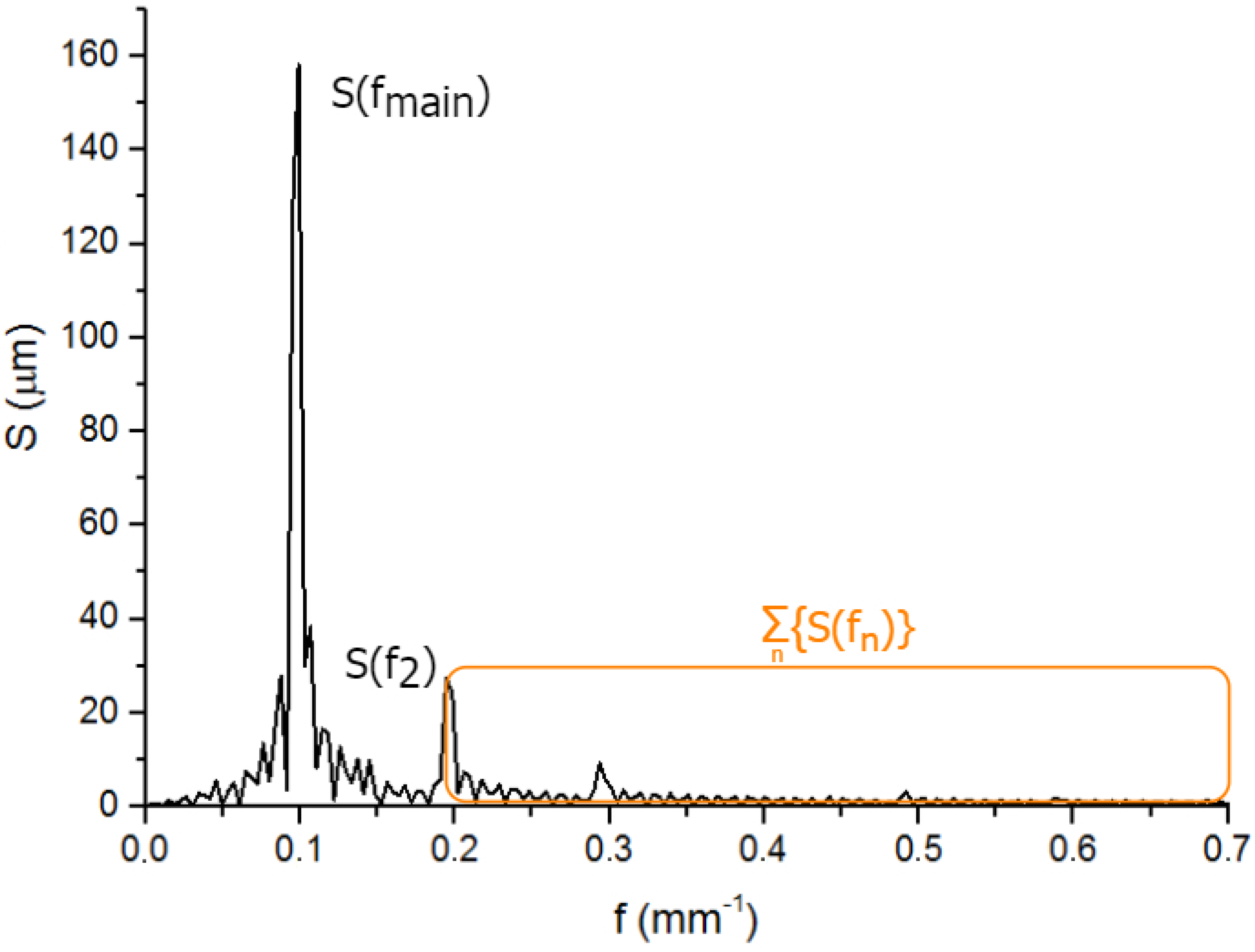 Micromachines 13 00618 g005