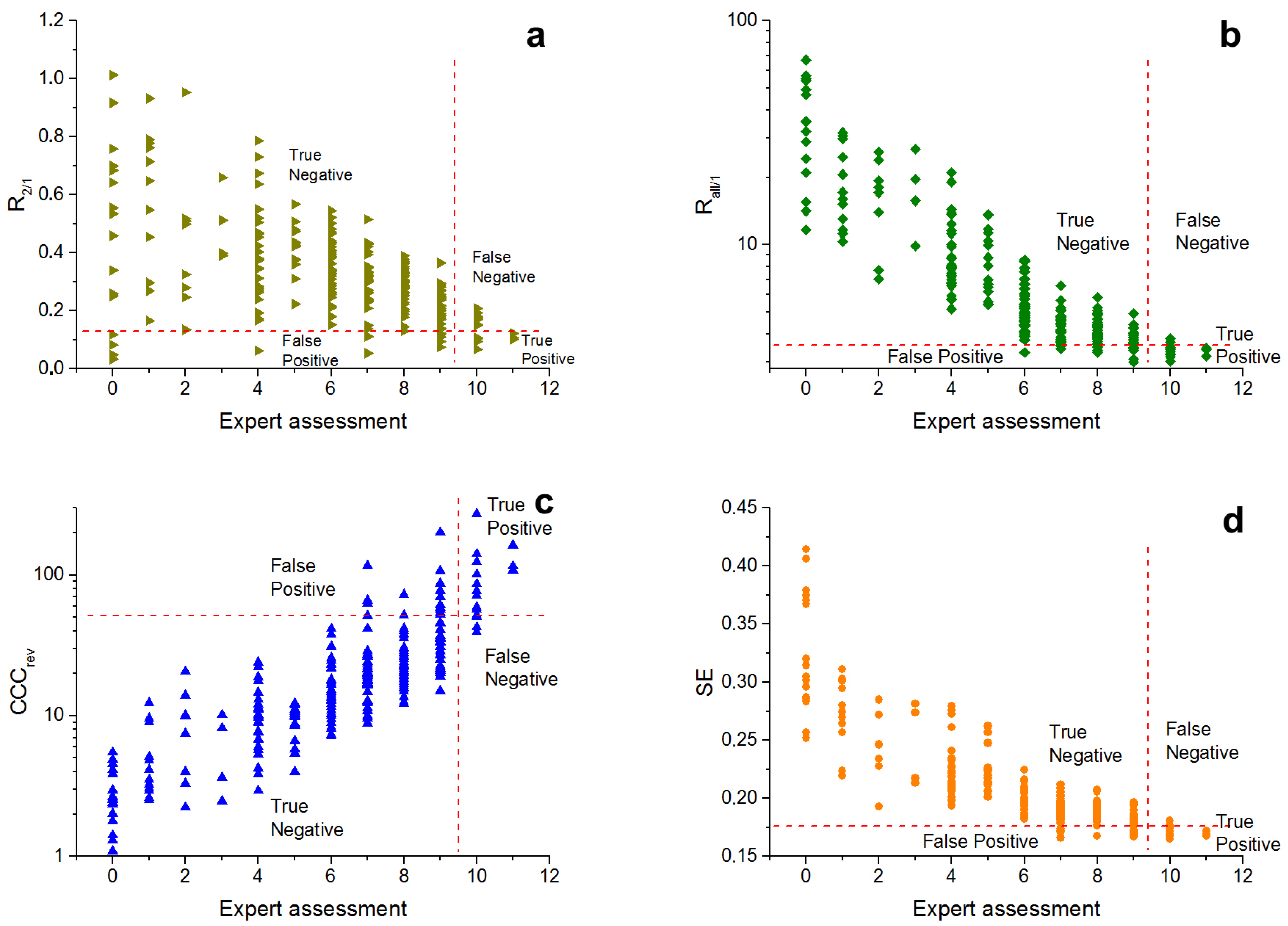 Micromachines 13 00618 g008