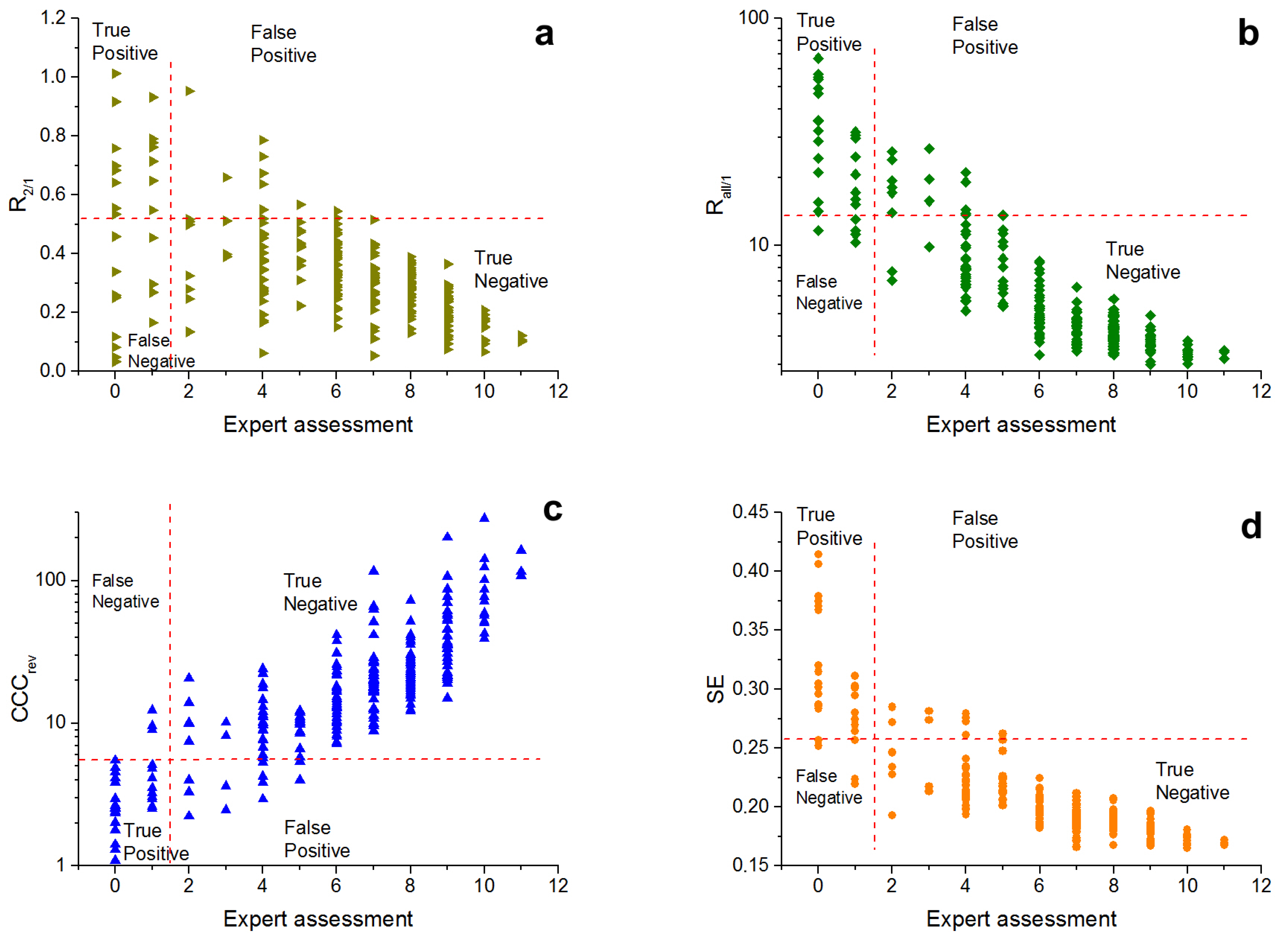 Micromachines 13 00618 g009