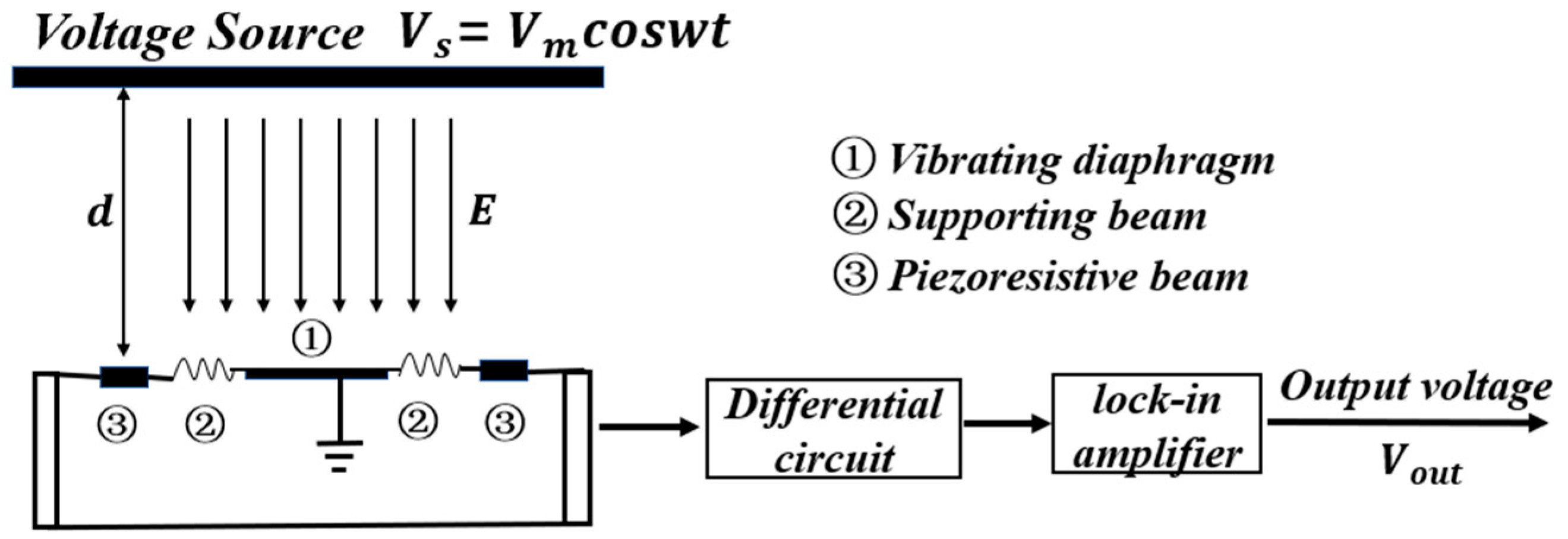Micromachines 13 00619 g002