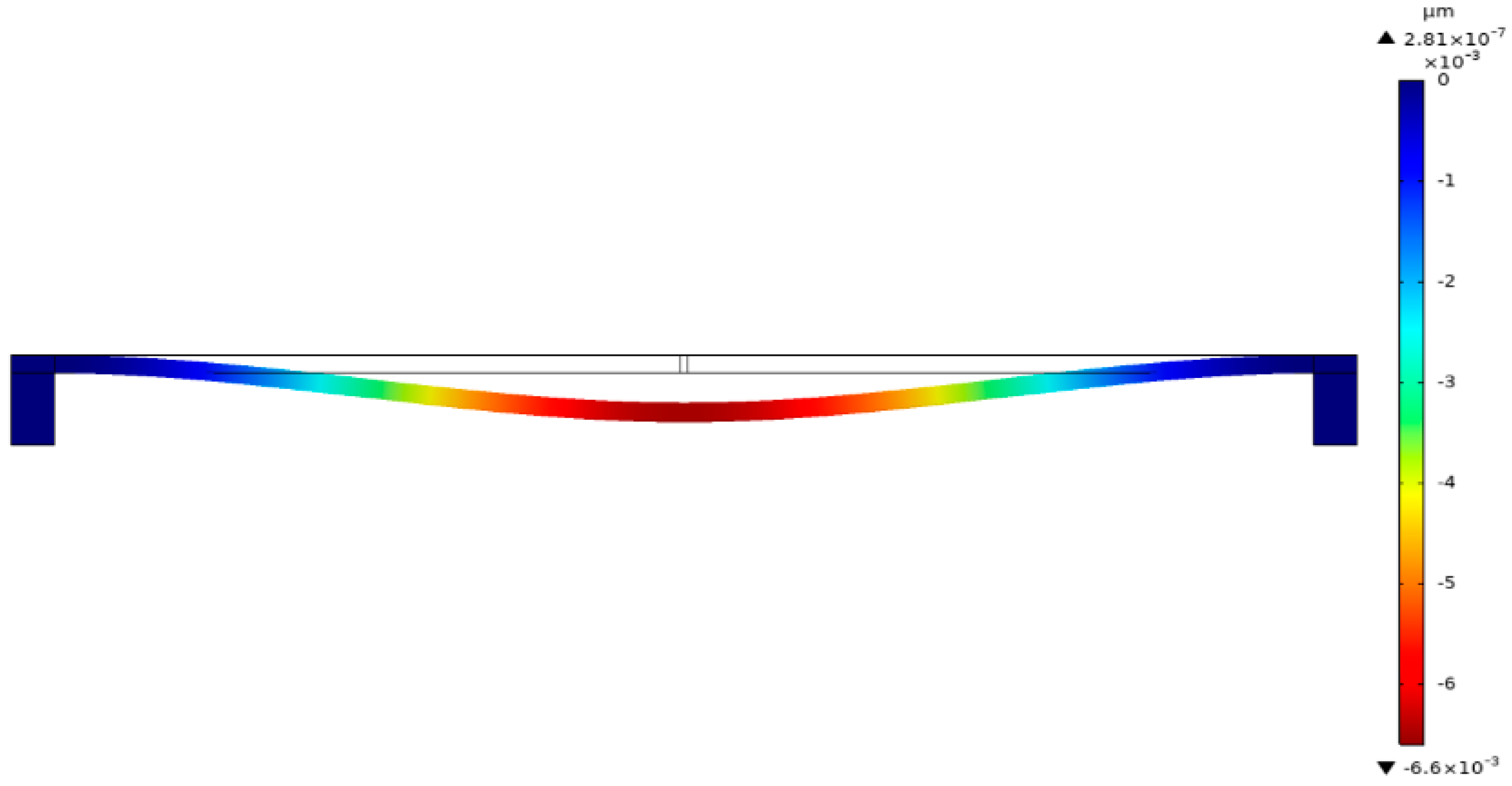 Micromachines 13 00619 g003