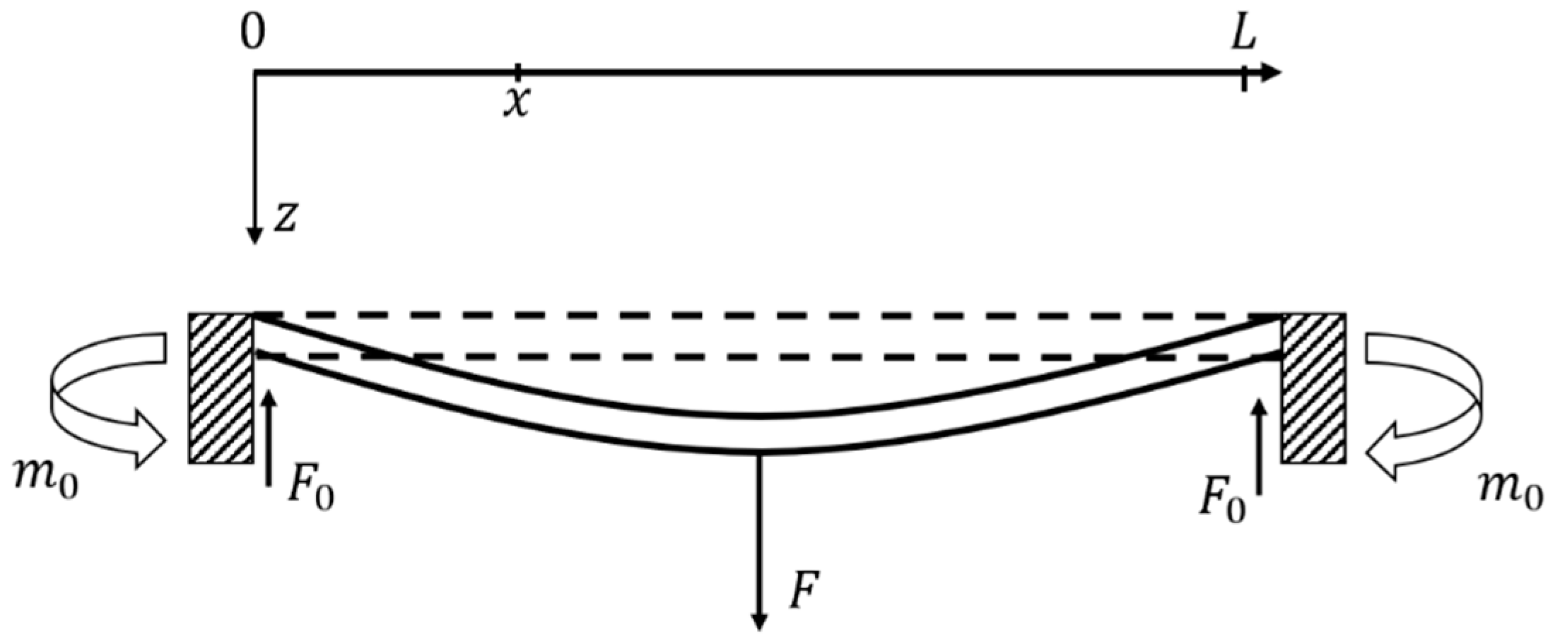 Micromachines 13 00619 g004