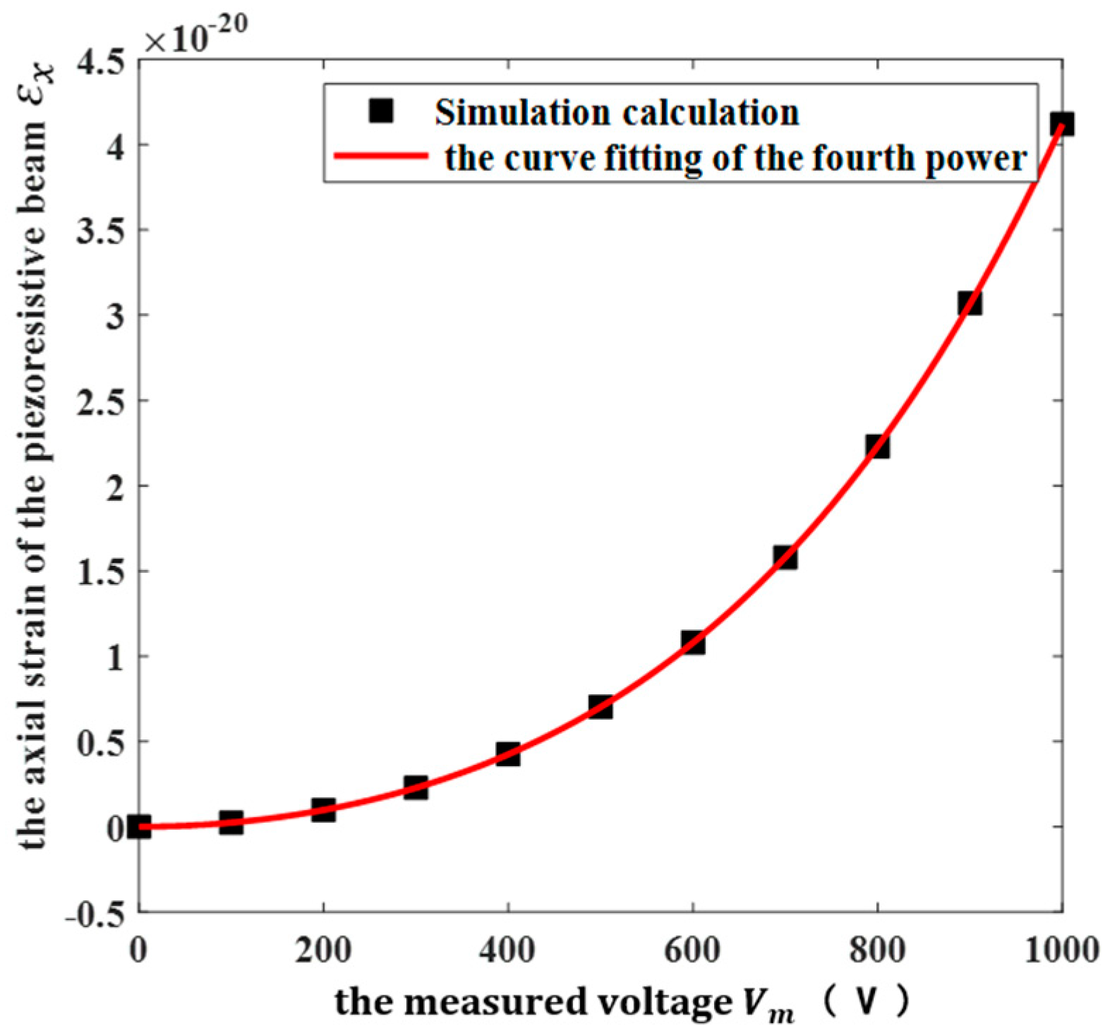 Micromachines 13 00619 g005