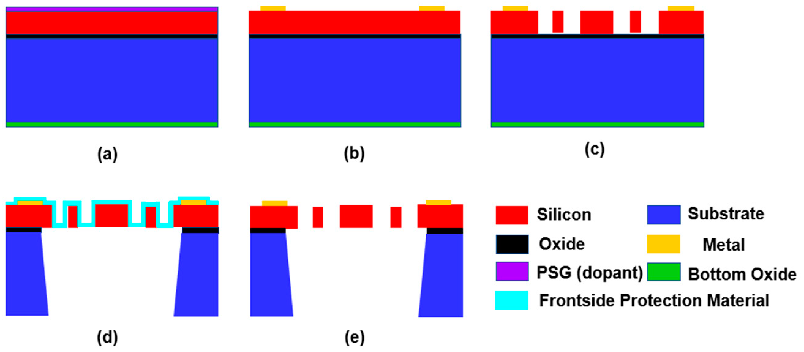Micromachines 13 00619 g007
