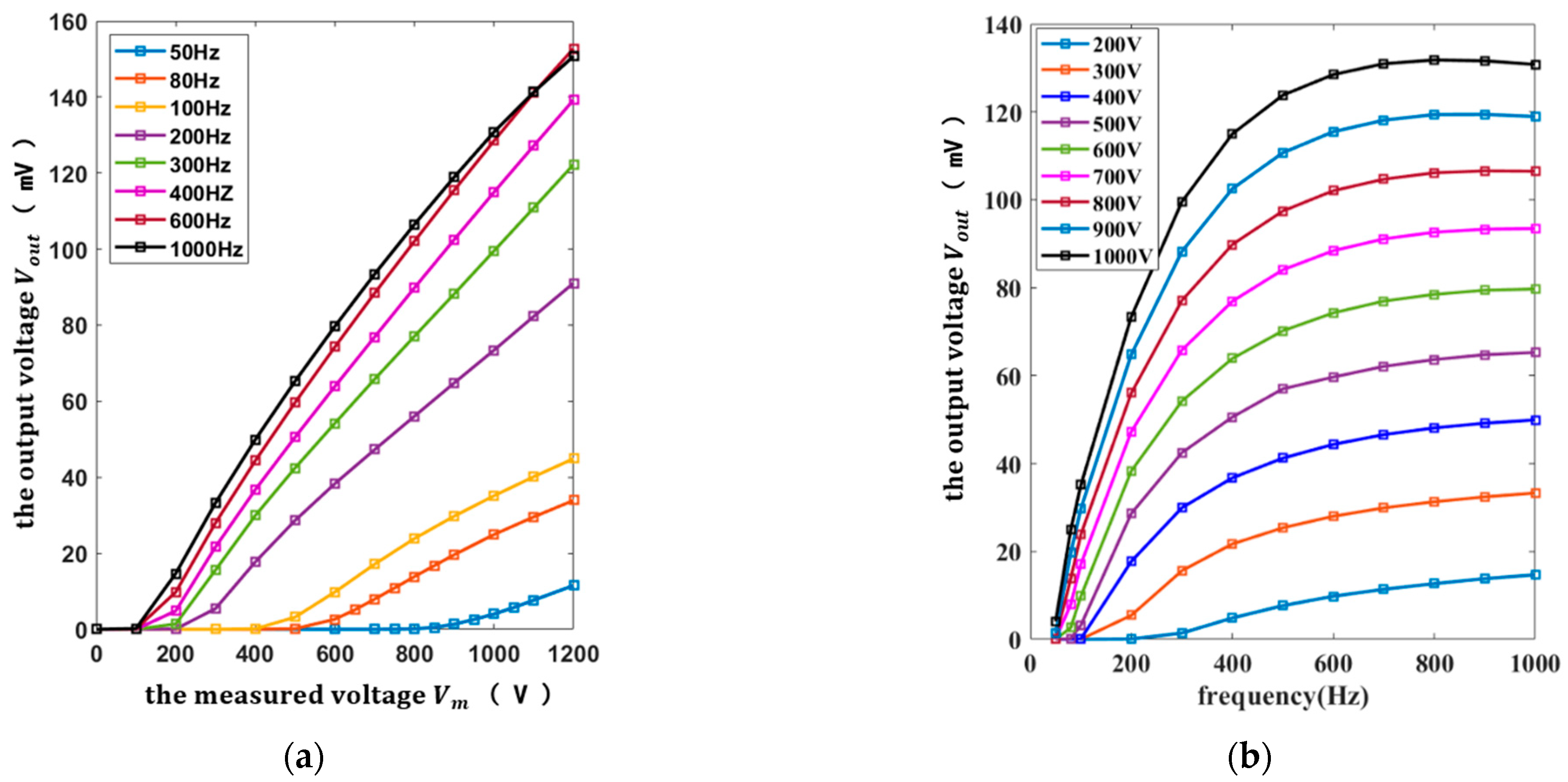 Micromachines 13 00619 g011