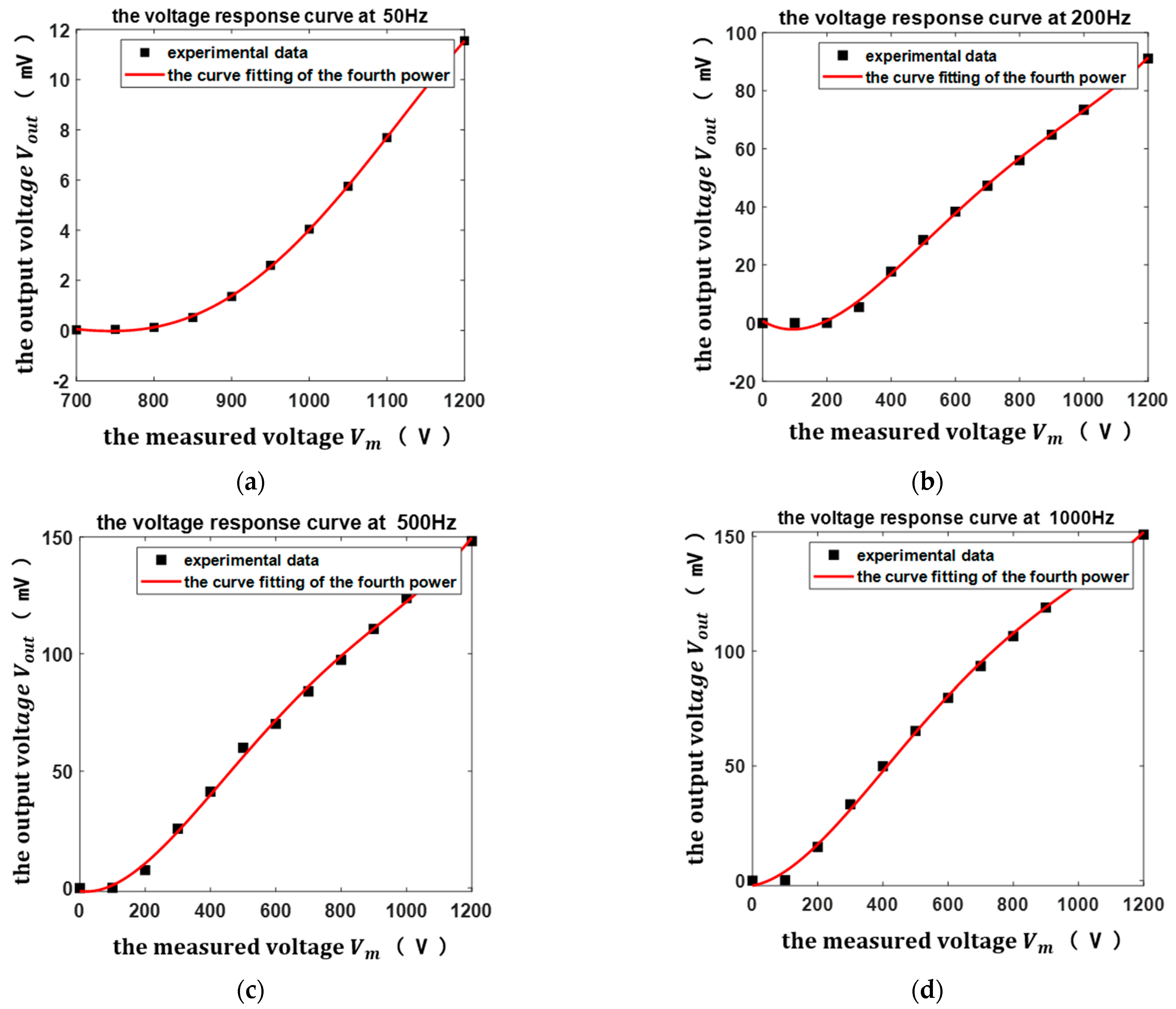 Micromachines 13 00619 g012