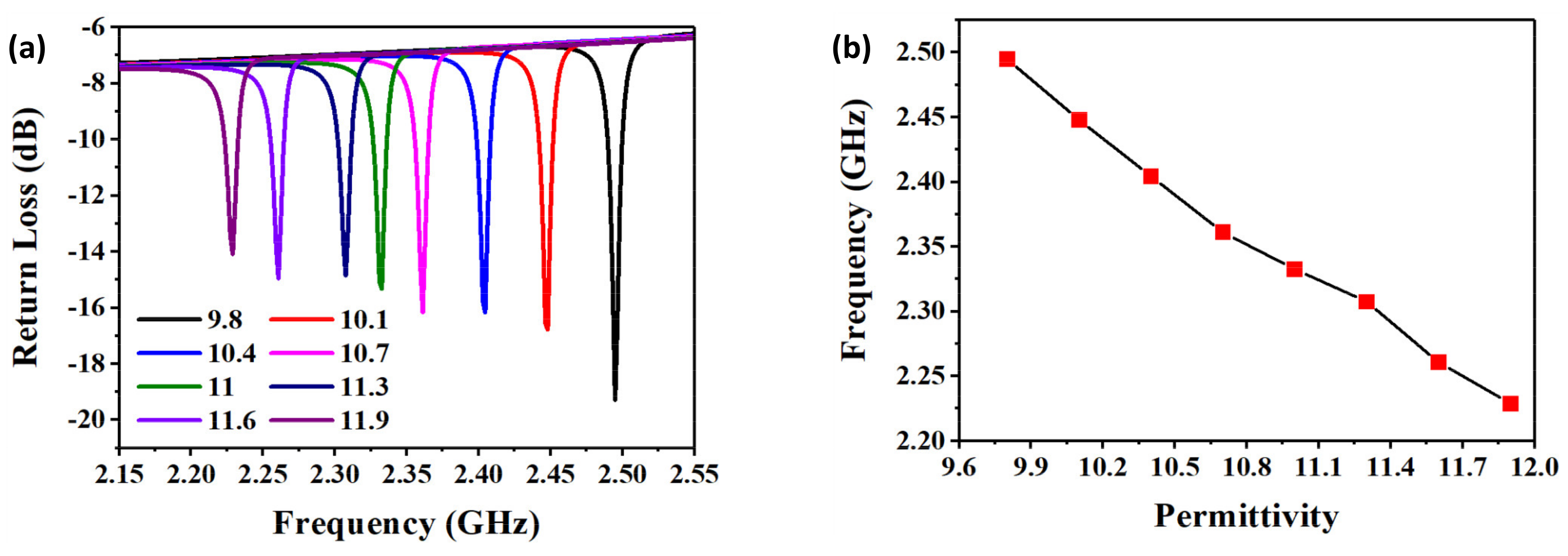 Micromachines 13 00621 g006