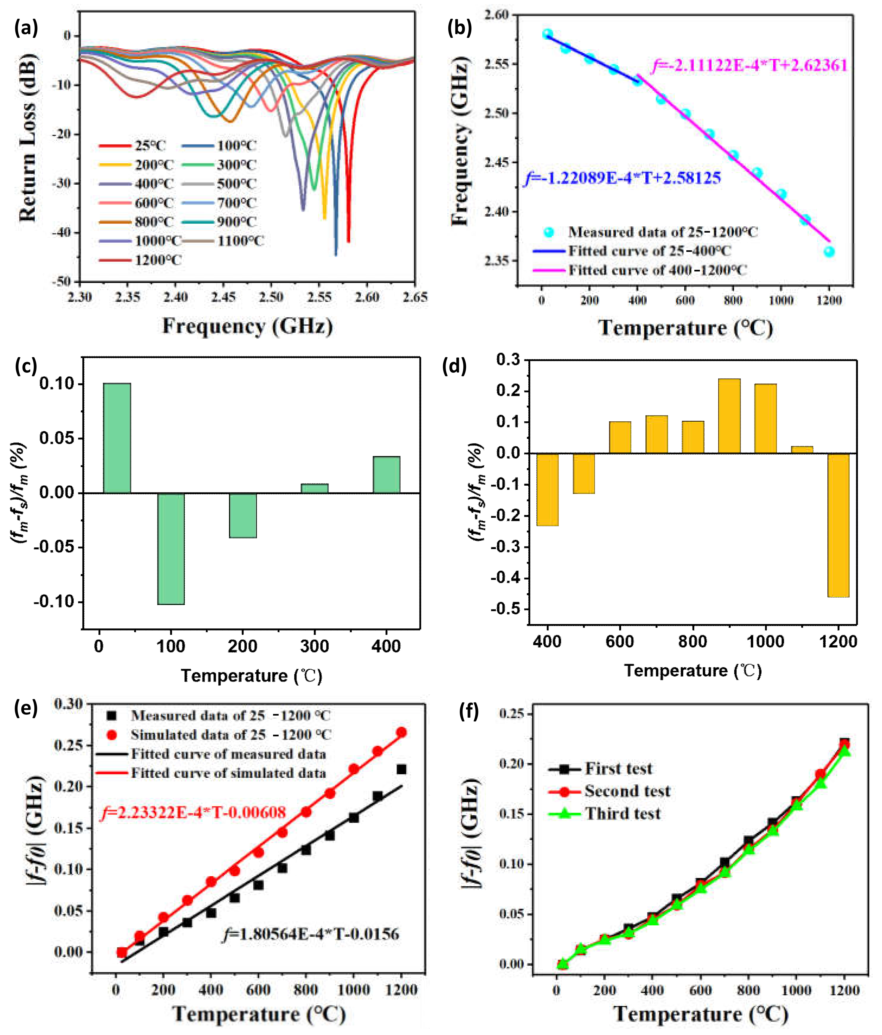 Micromachines 13 00621 g010
