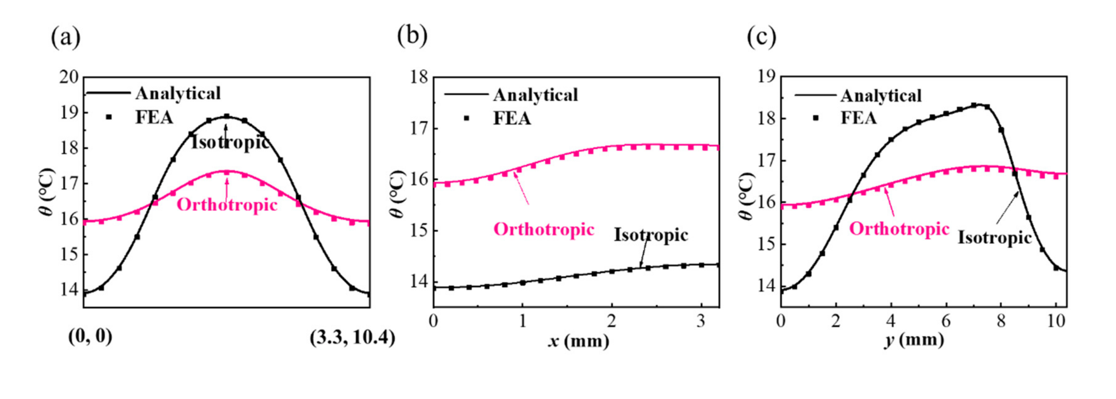 Micromachines 13 00622 g004