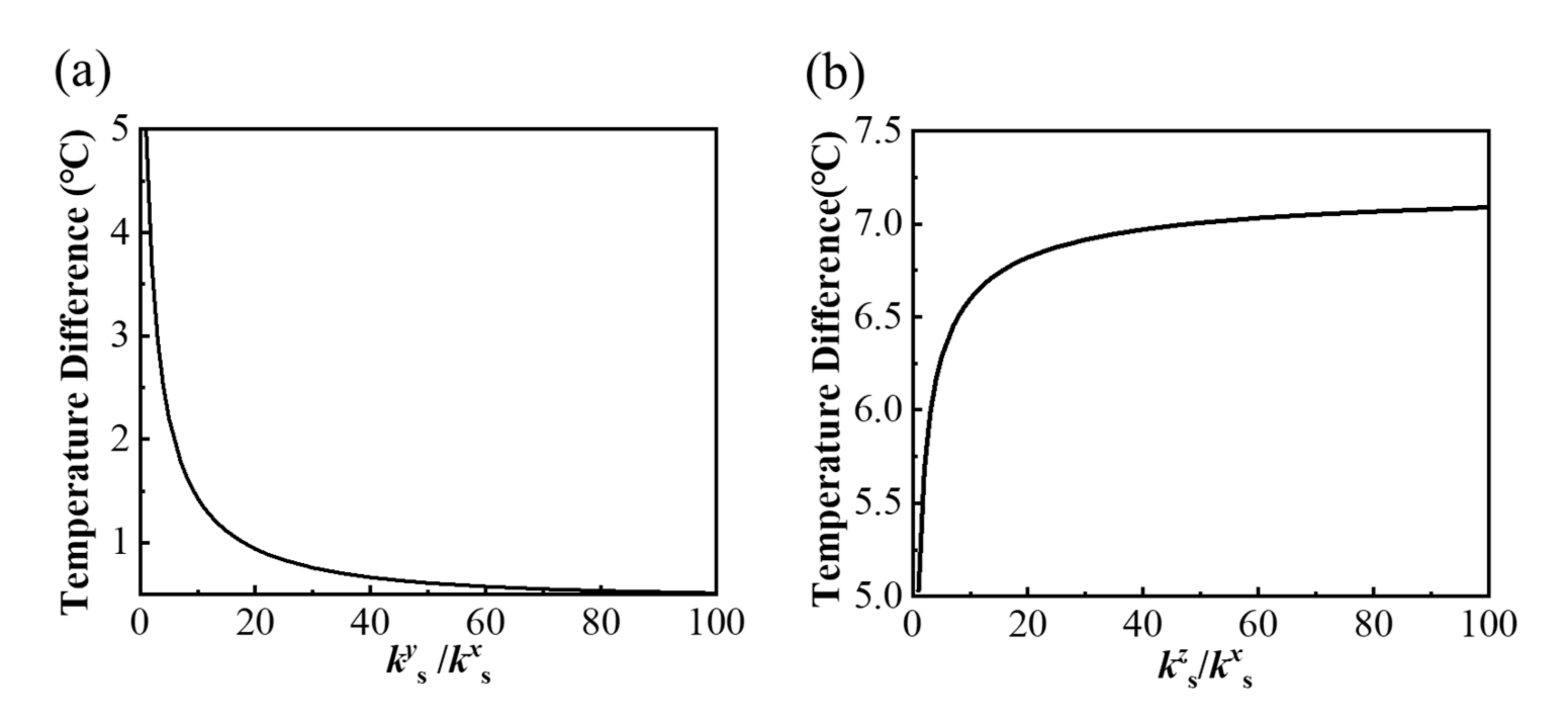 Micromachines 13 00622 g005