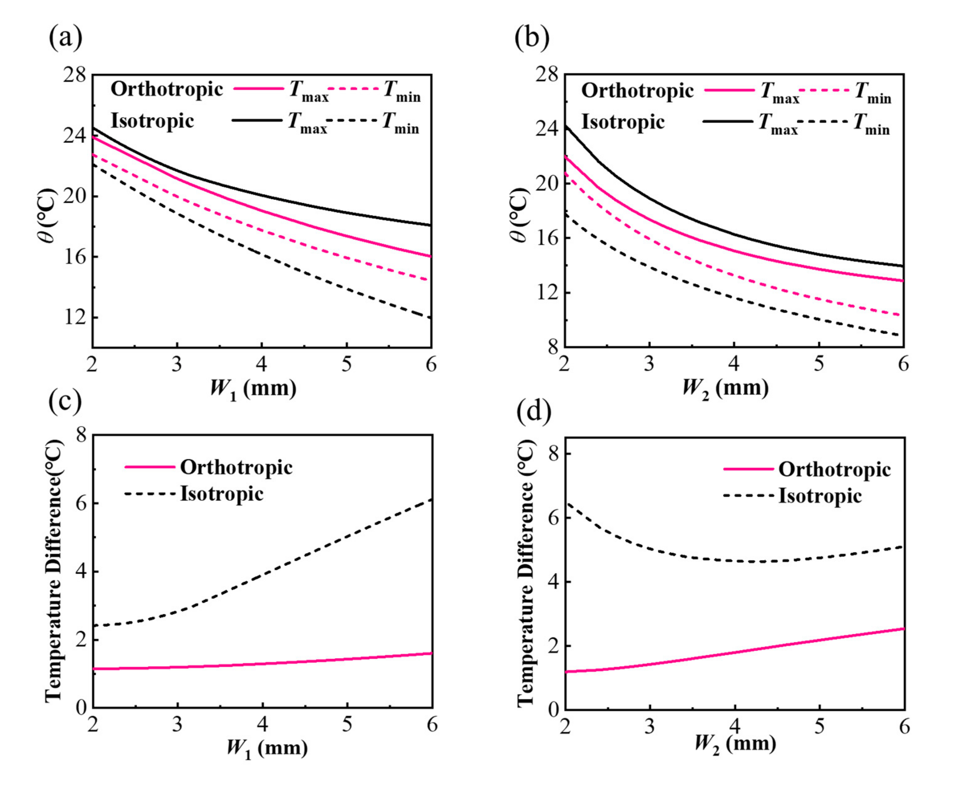 Micromachines 13 00622 g006
