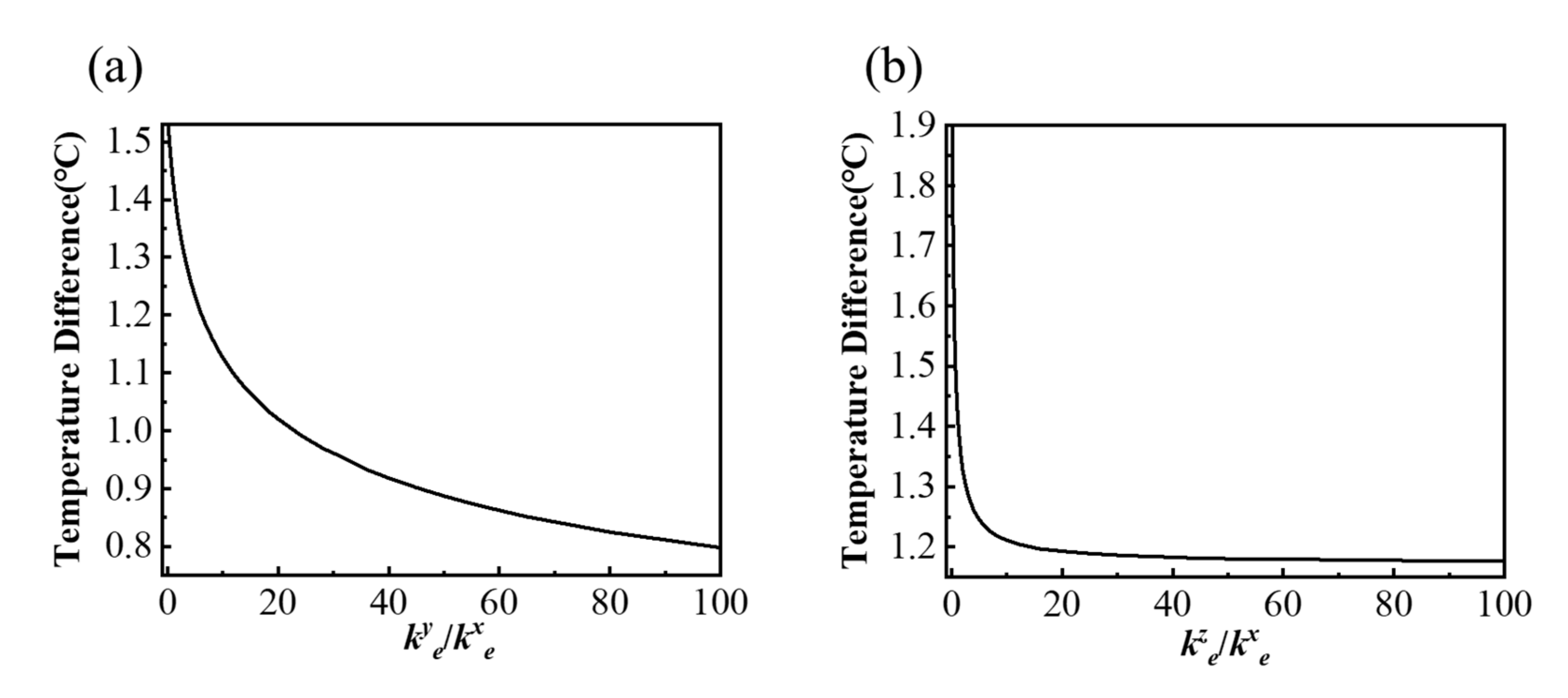 Micromachines 13 00622 g007