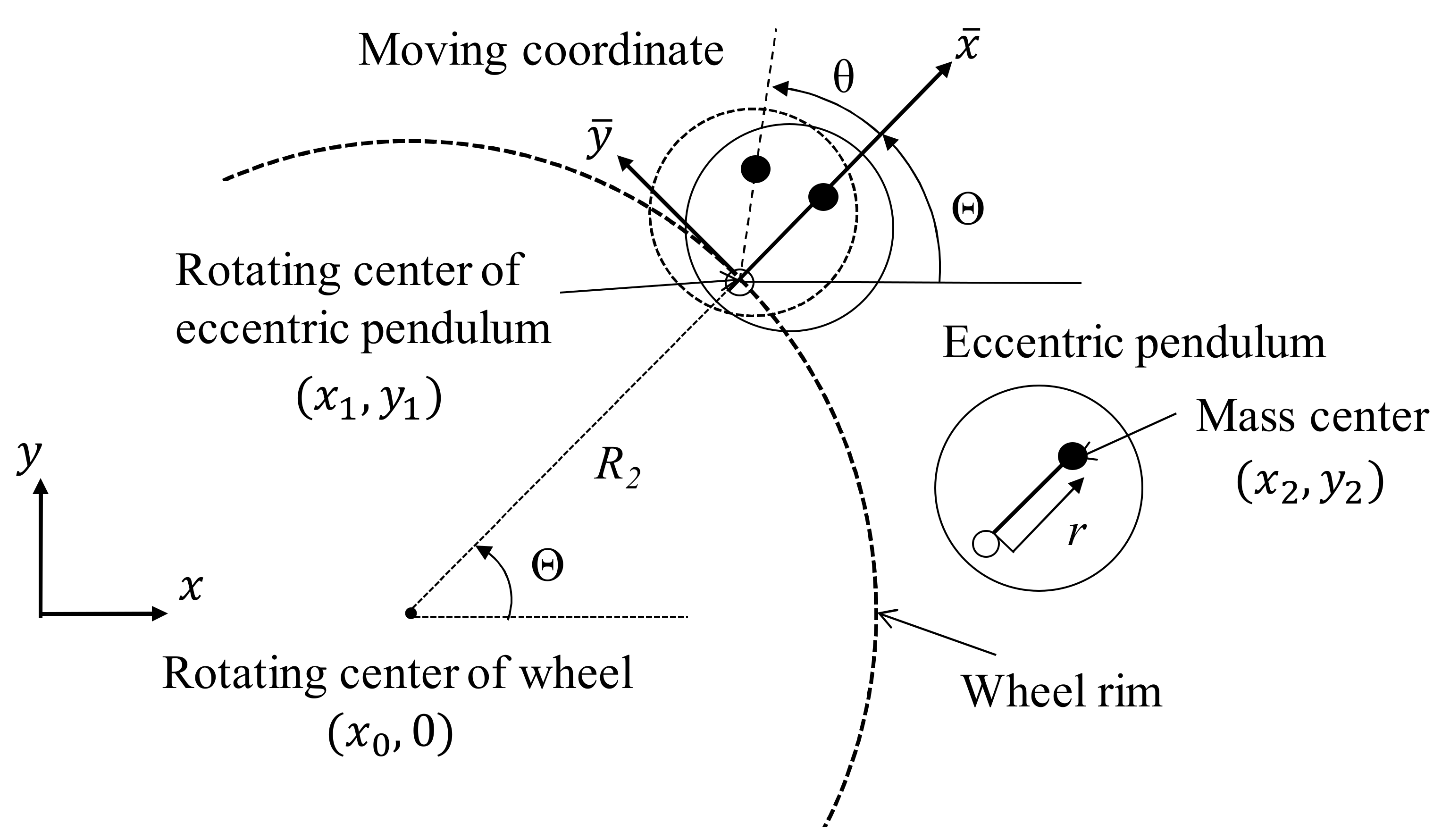 Micromachines 13 00623 g001
