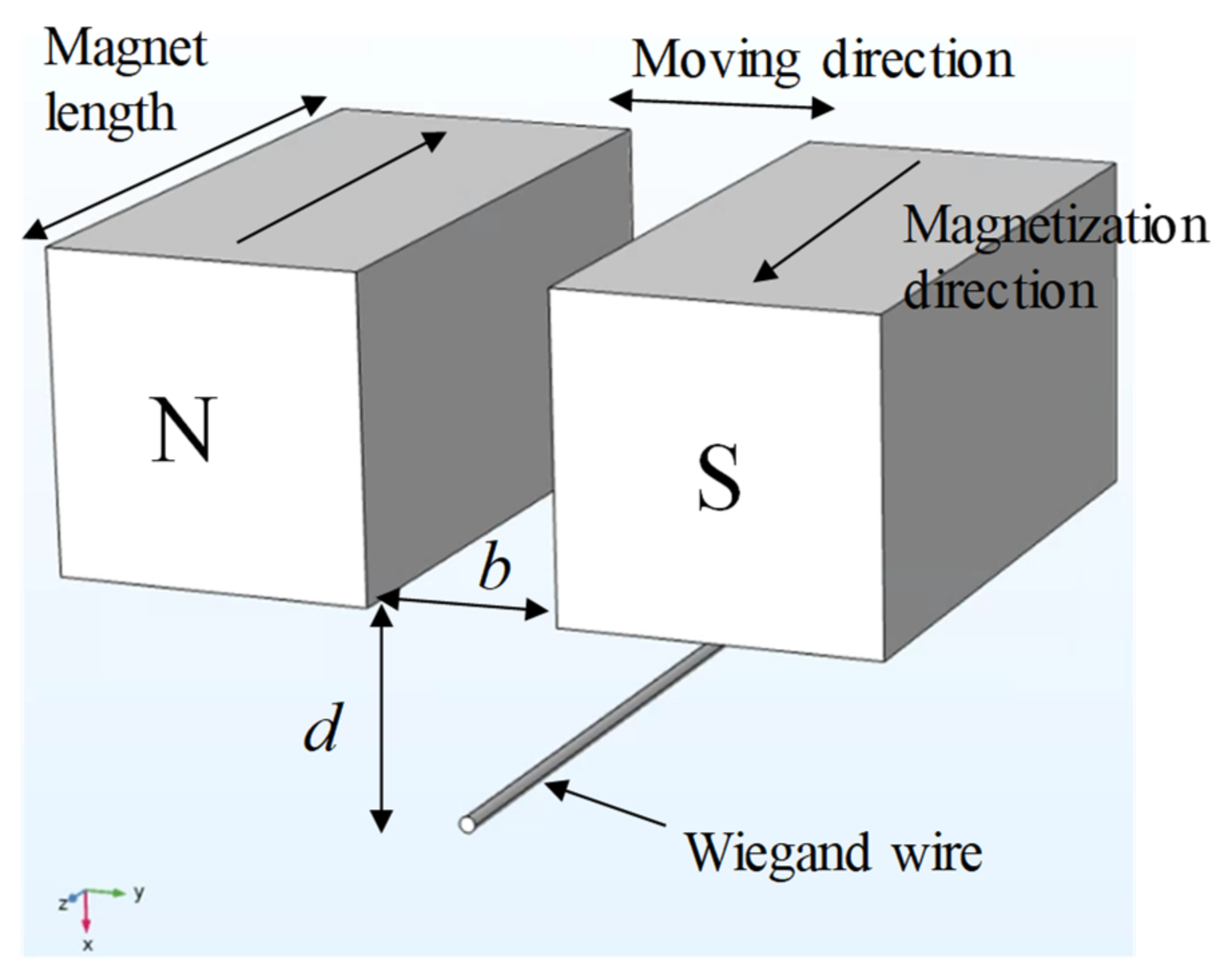 Micromachines 13 00623 g004