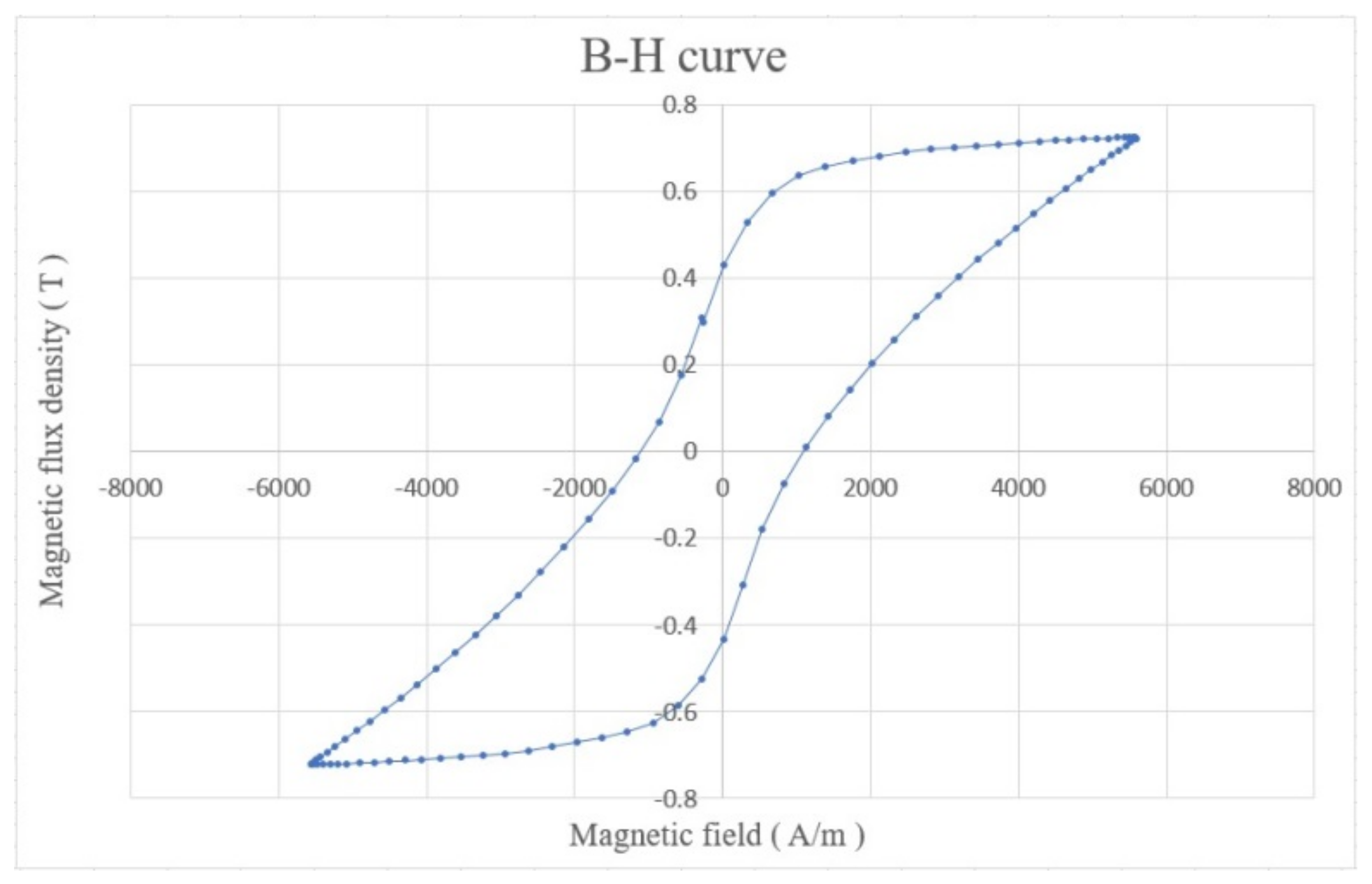 Micromachines 13 00623 g006